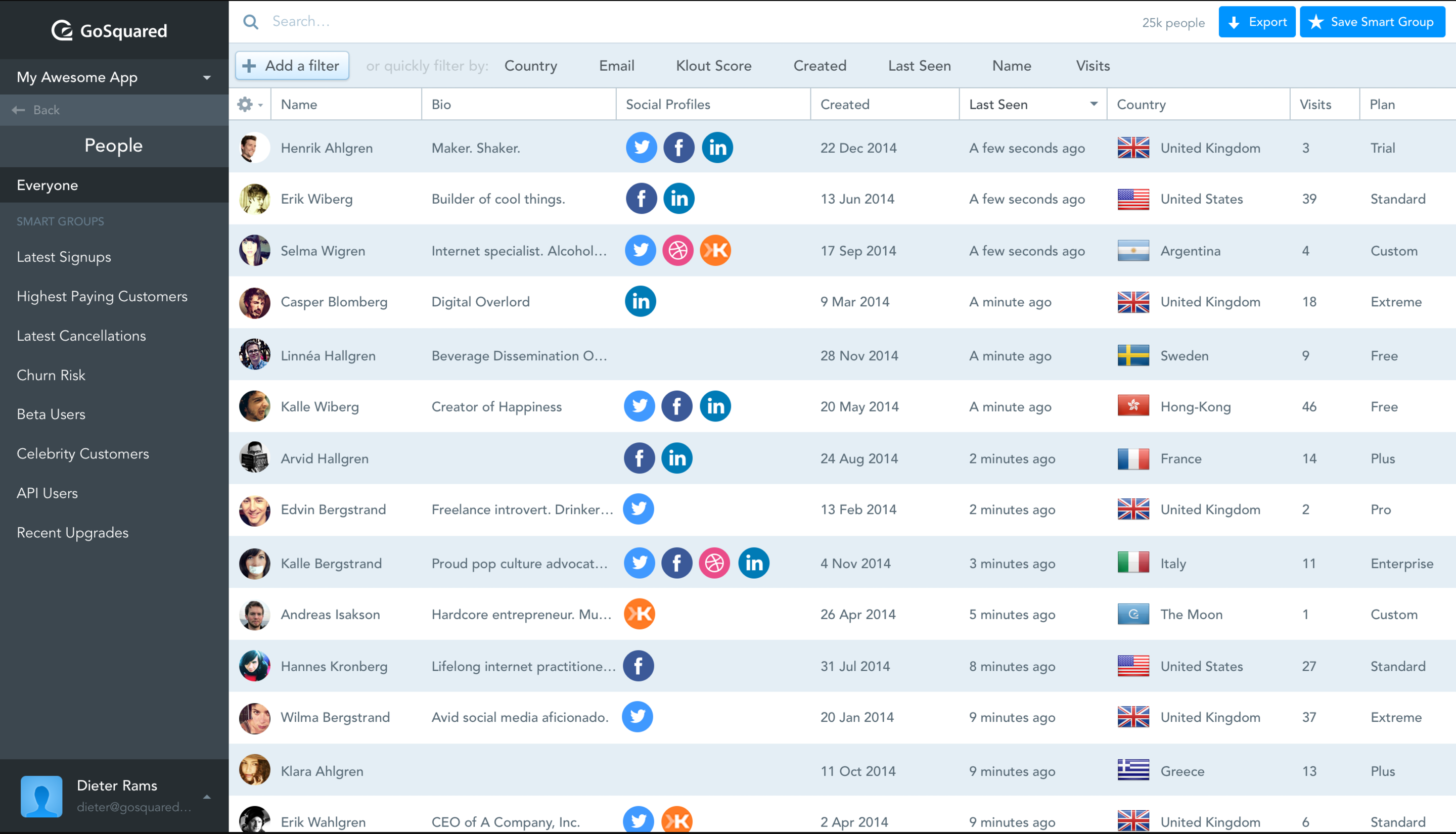 CRM centralizes your customer data, showing you everything you need to know about your users in real-time.