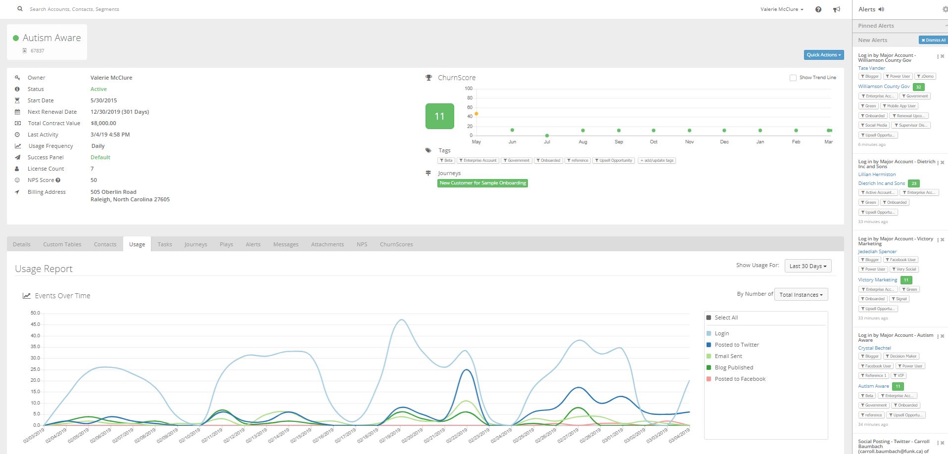 Analyze usage trends at the individual contact and overall customer level. The customer’s ChurnScores summarizes their health based on customized factors including usage, engagement and ROI.