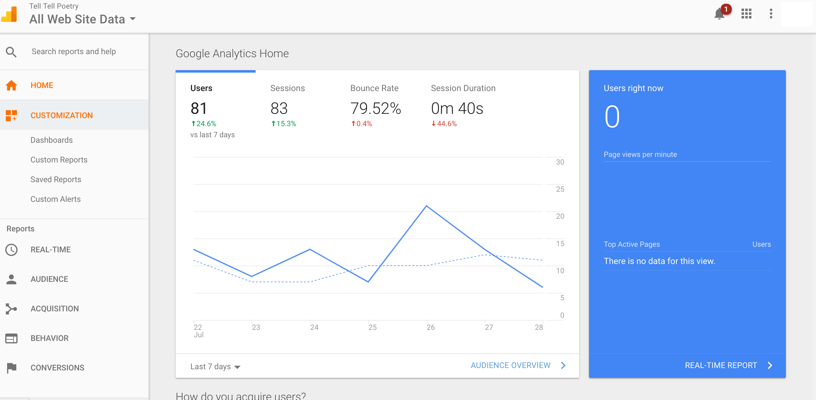 Google Analytics Analytics Integration · Segment