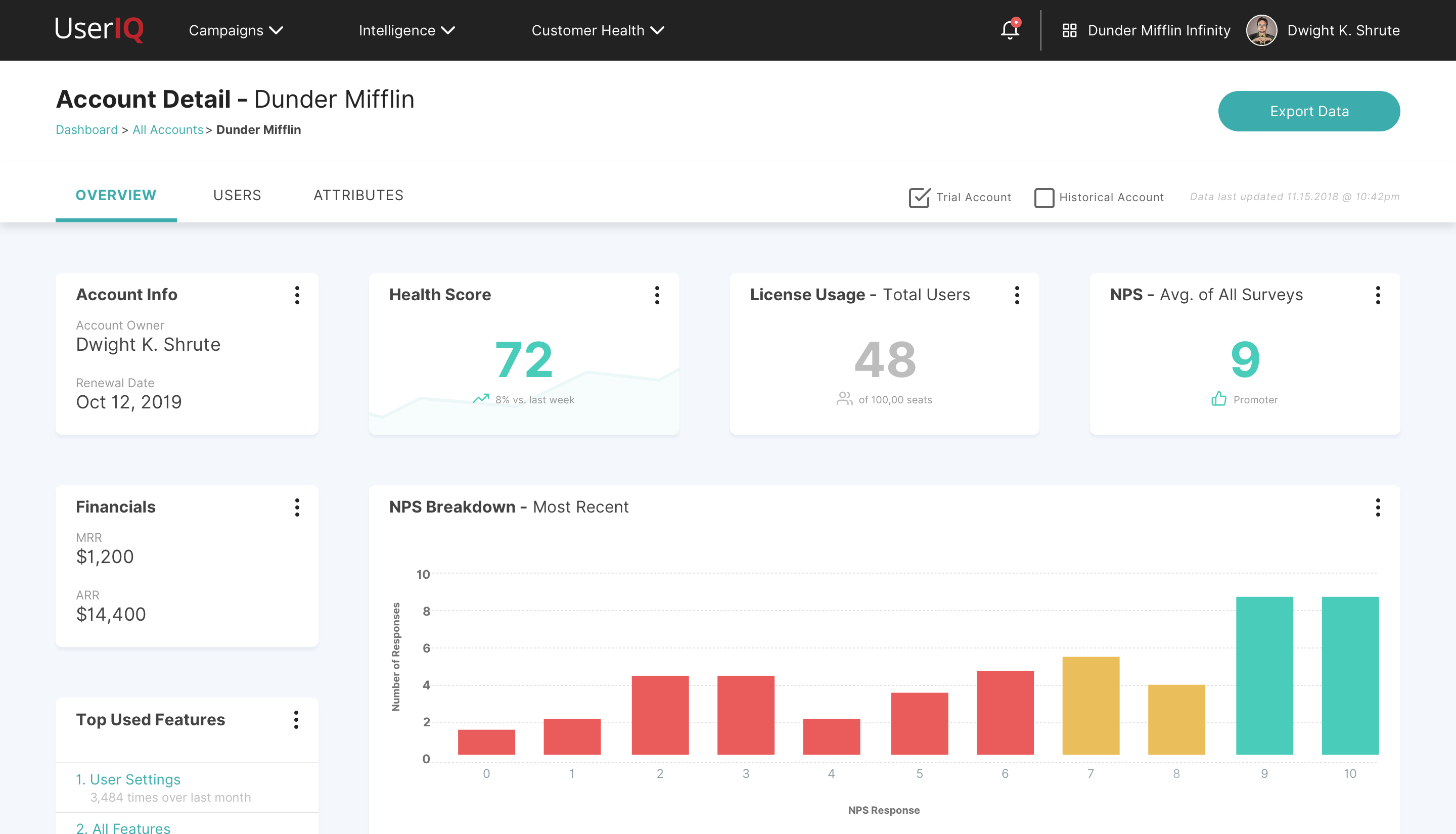 Analyze customer accounts with a complete drill-down into health score, feature usage, NPS survey results, financials, and more all in one place.