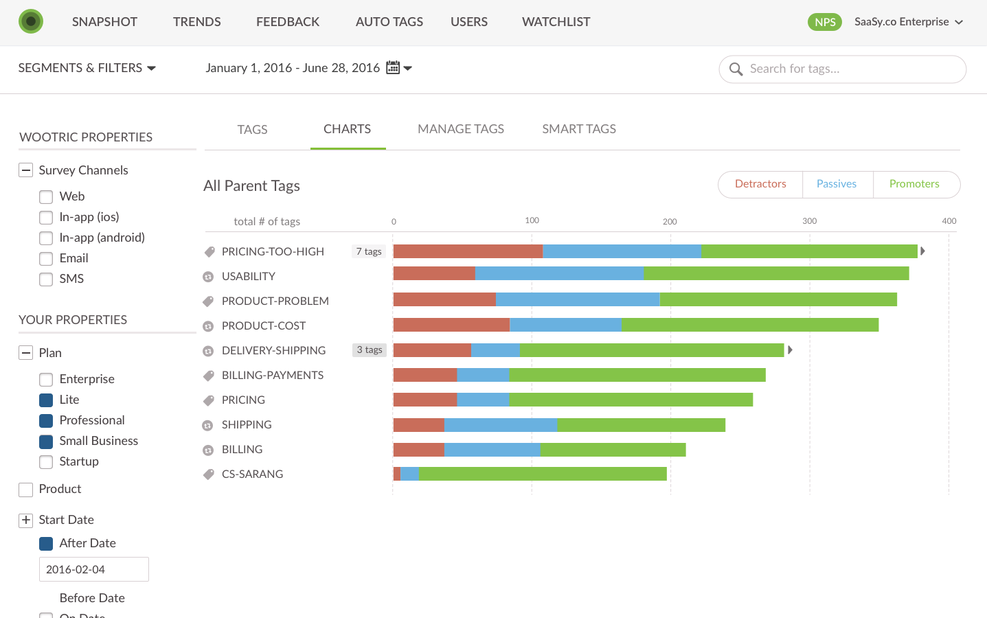Advanced tagging, including AI-powered categorization, on qualitative feedback data.