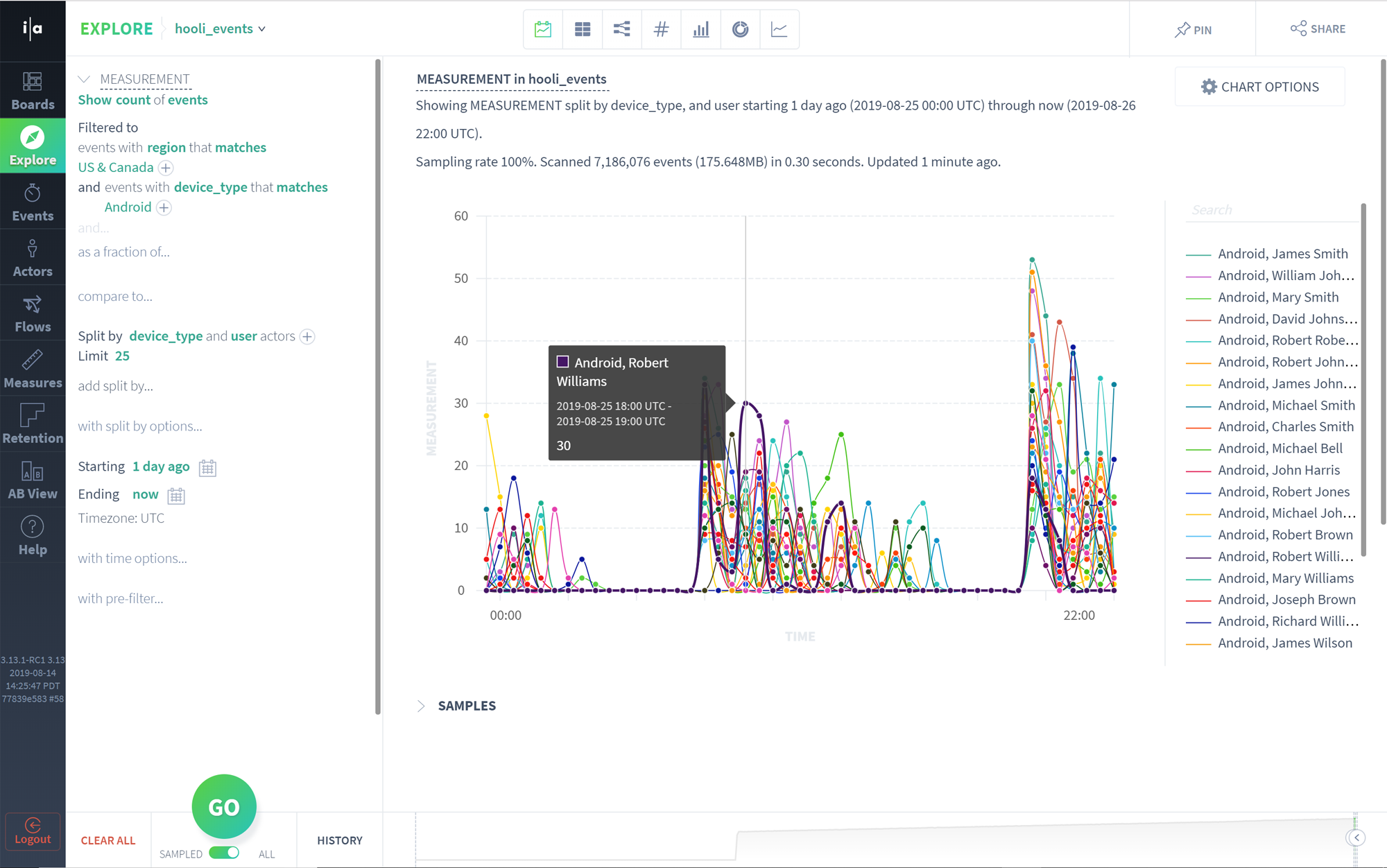 Explore – slice and dice any combination of dimension and measurement with any level of granularity
