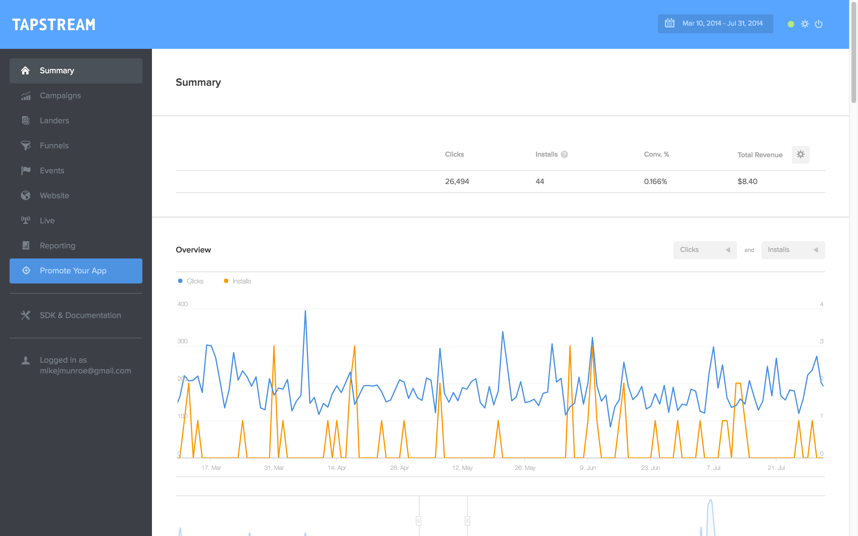 View campaign metrics, including conversion rates, engagement, and LTV across channels.
