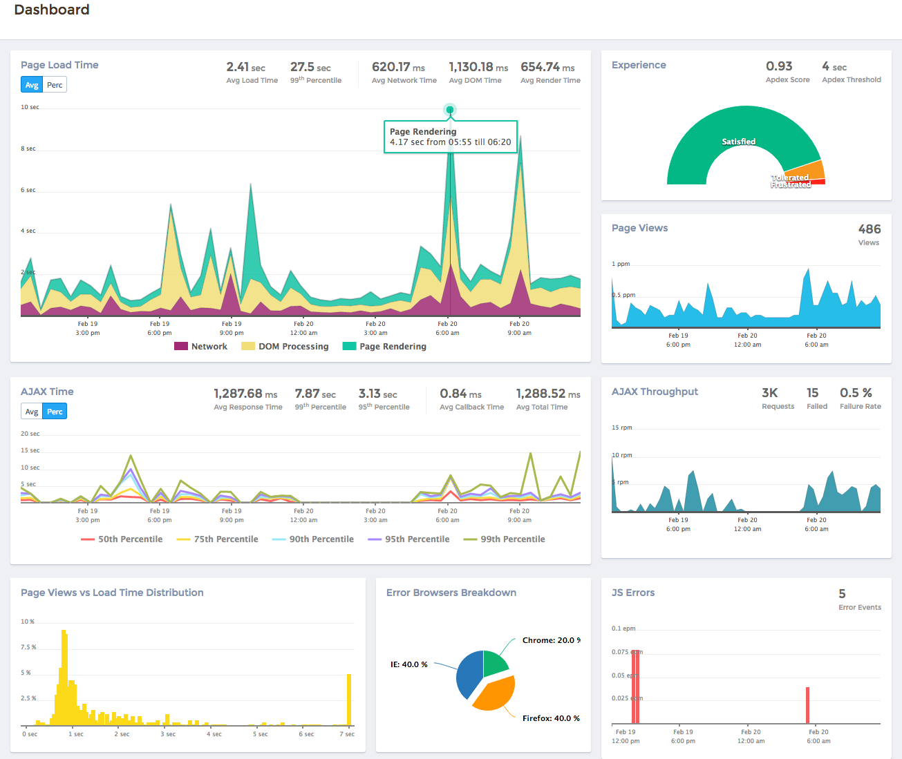 Measure and improve your application's performance for a better customer experience