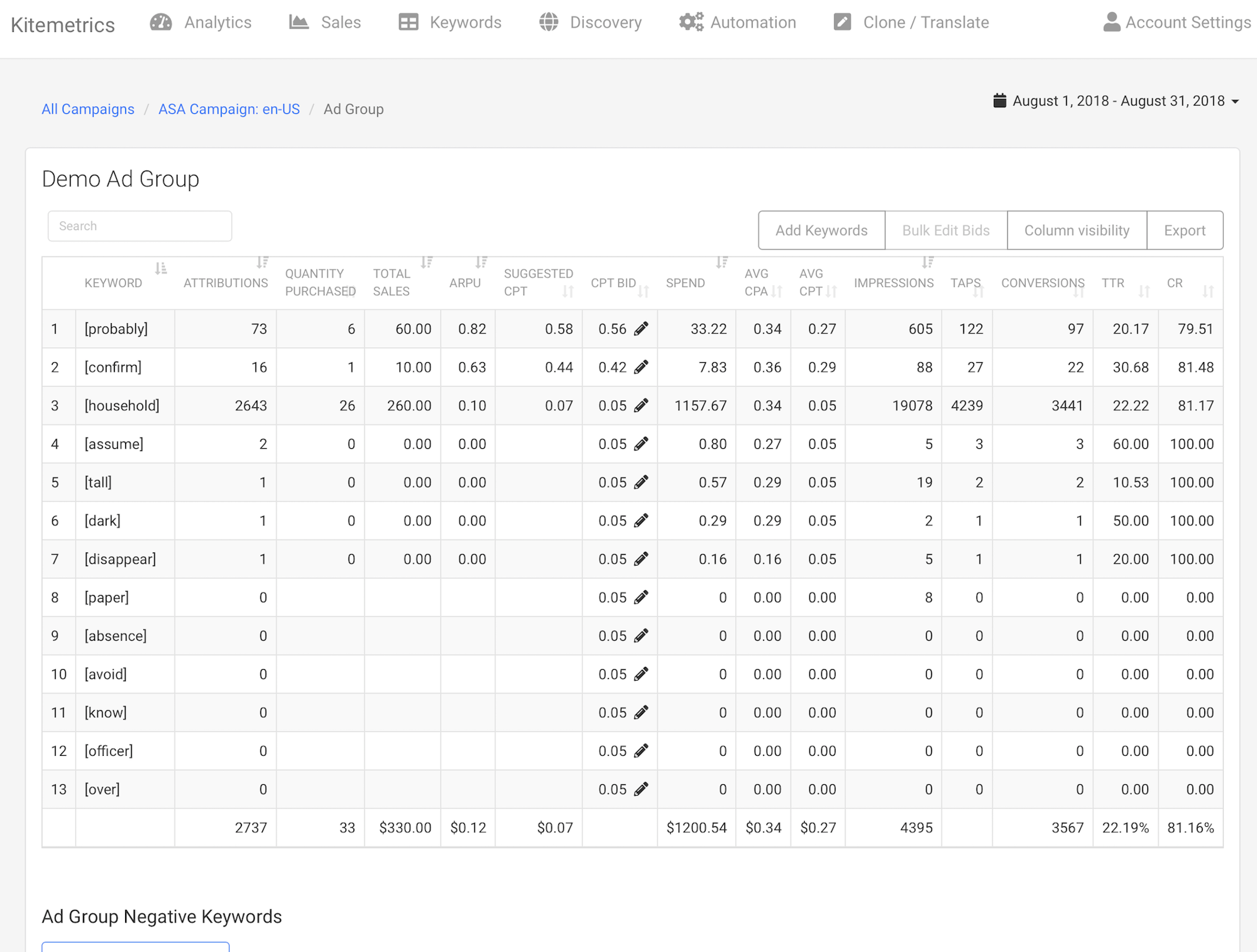 Keyword level attributions with ARPU and suggested bids