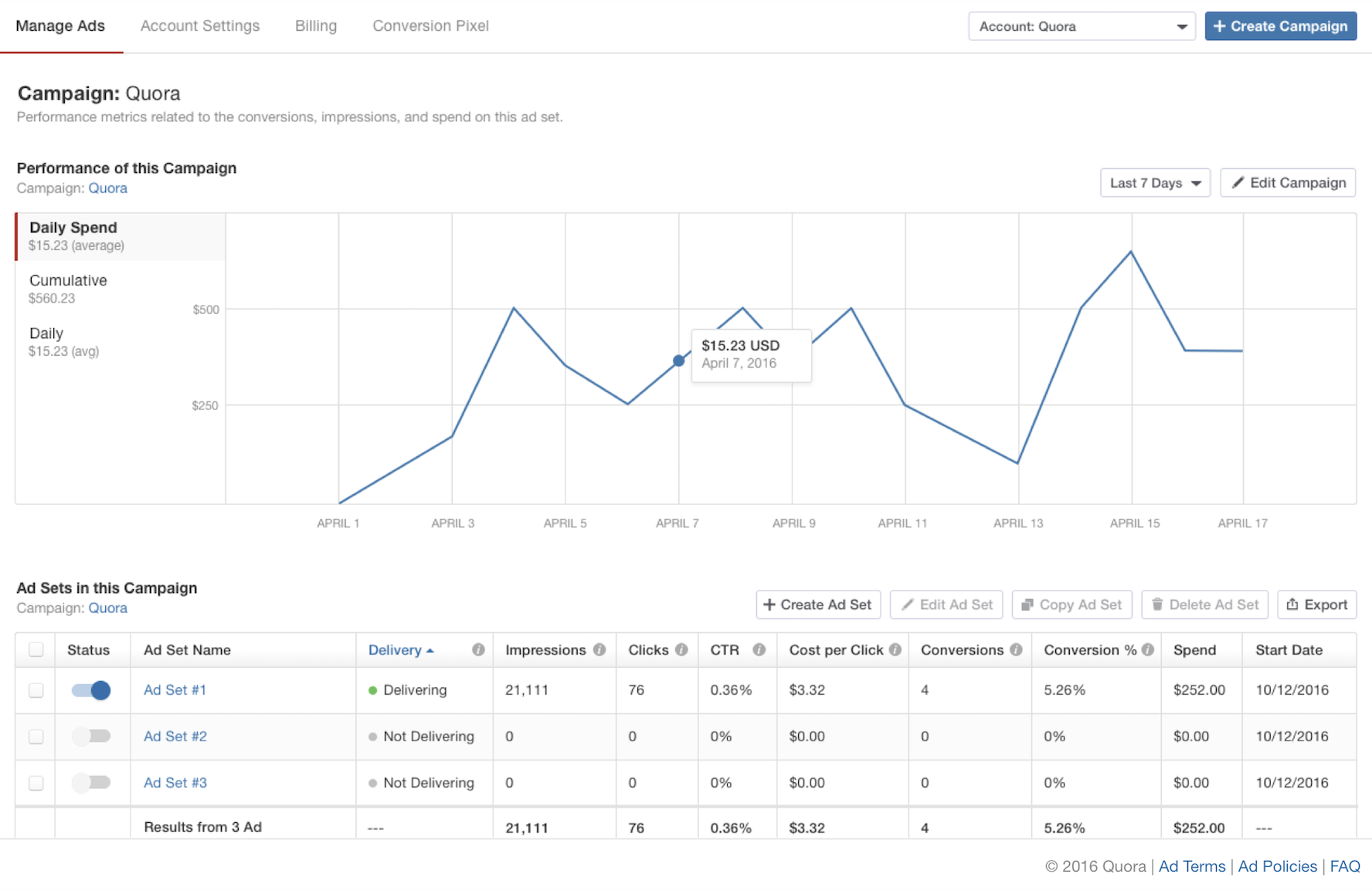 Manage and optimize your ad campaigns using Quora's self-service Ads Manager.
