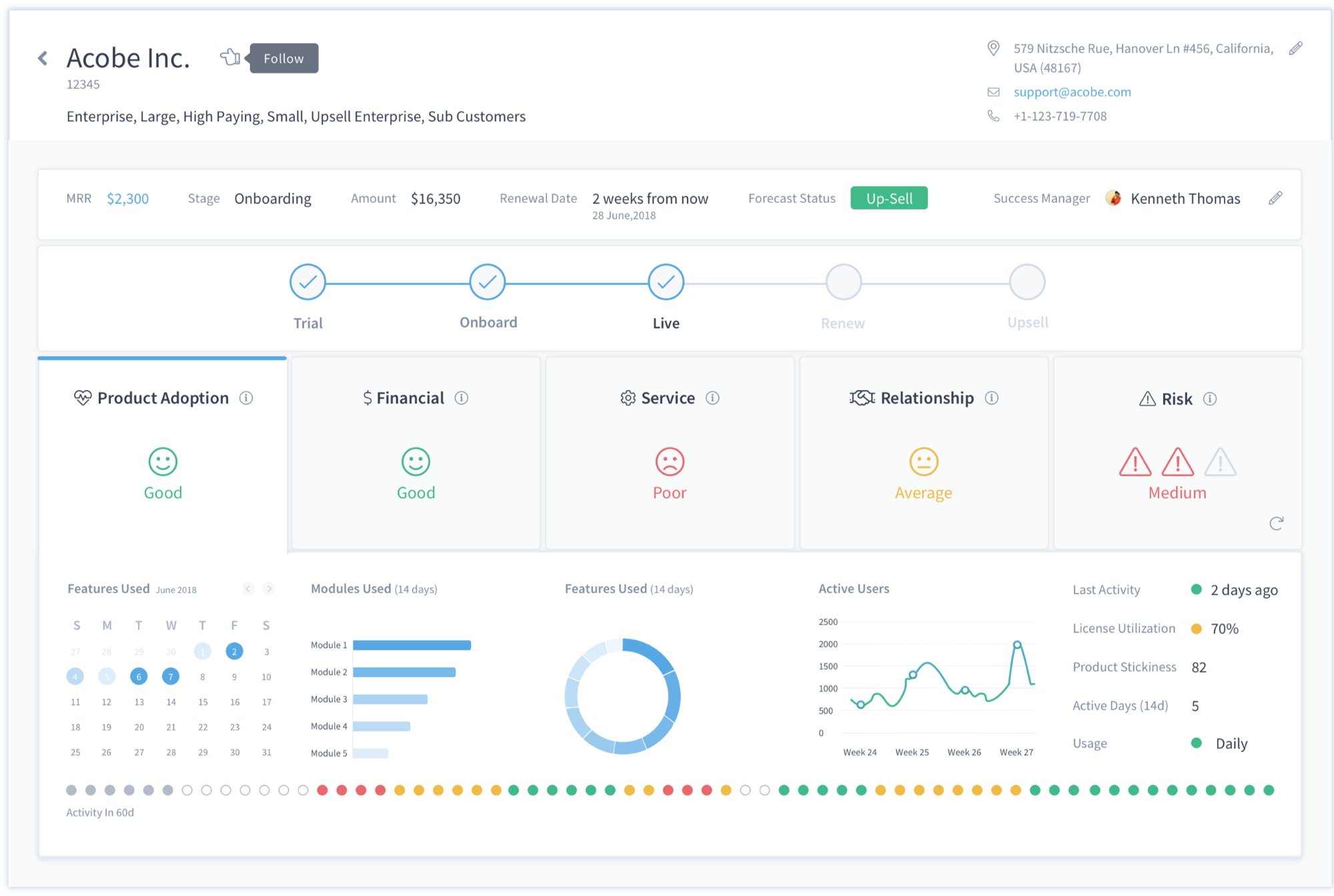 Monitor Product Adoption, Financial, Service & Relationship Health and add a custom Risk Score.