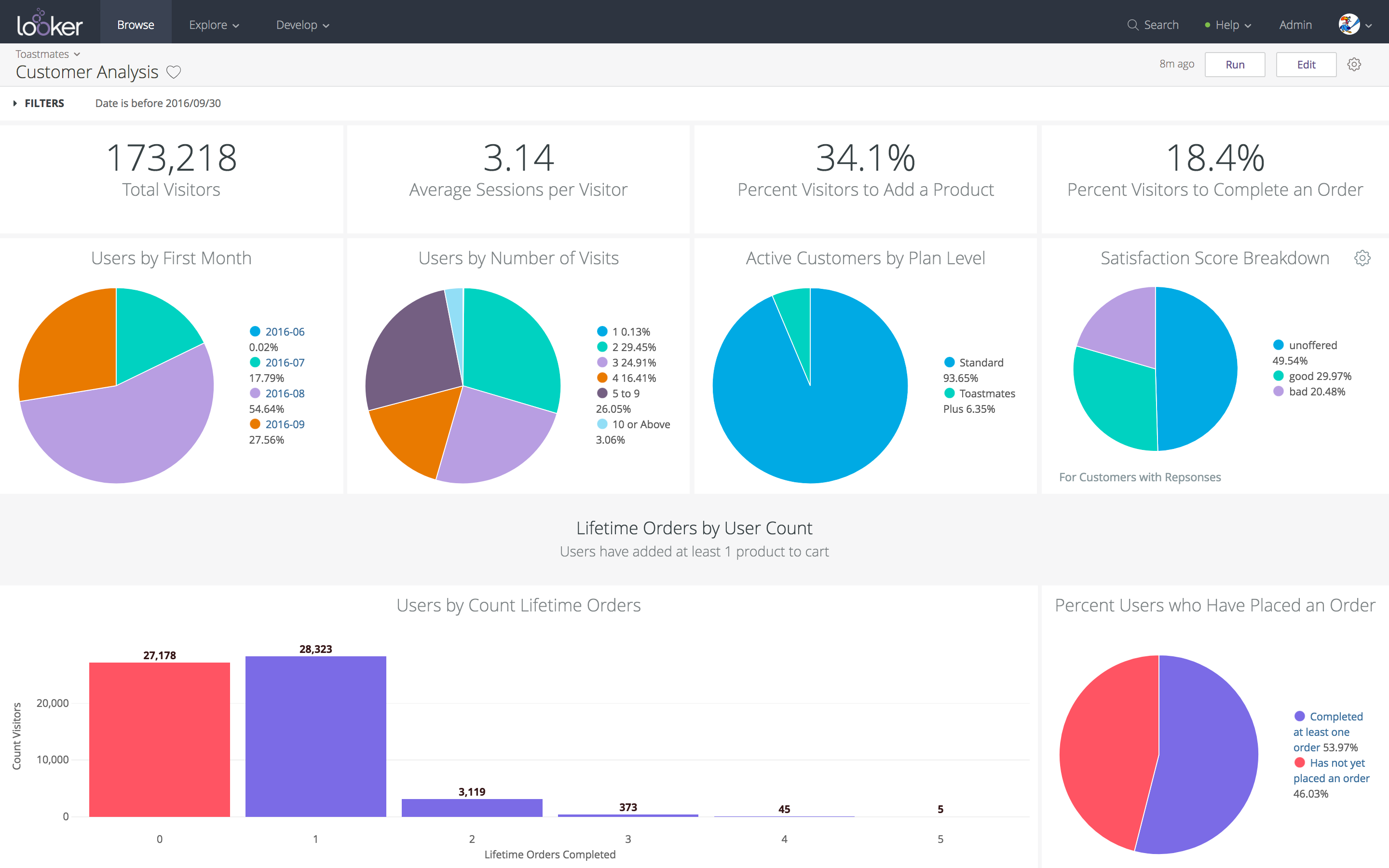 Combine data across cloud services with behavioral event data to create a 360 ̊view of the customer.