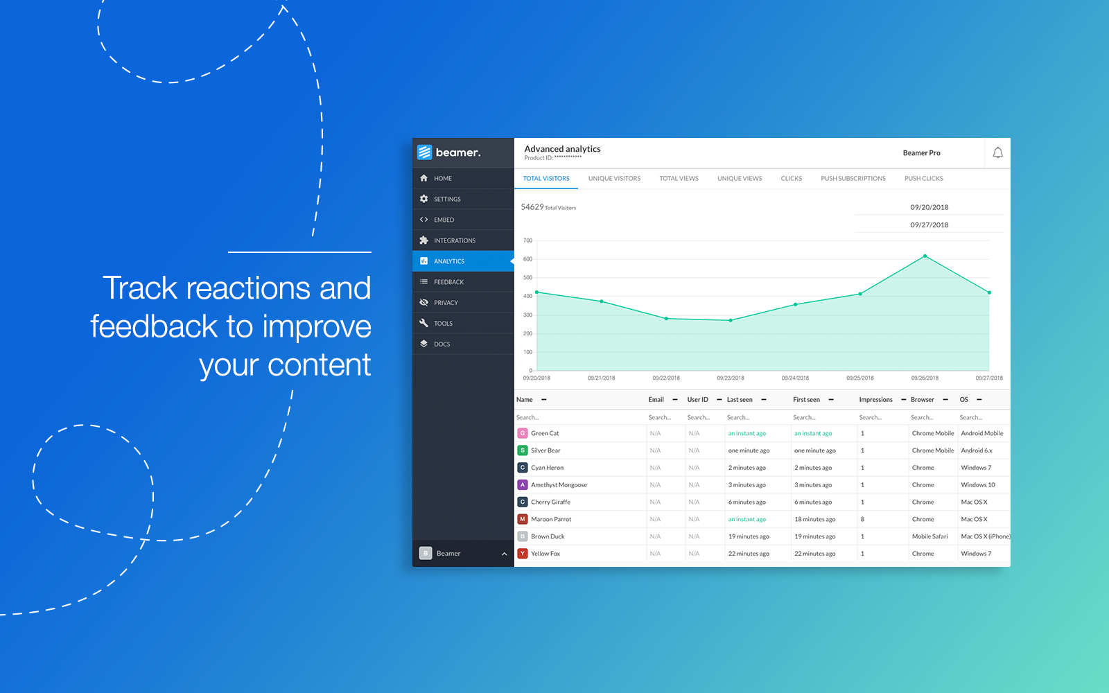Track reactions and feedback to improve your content