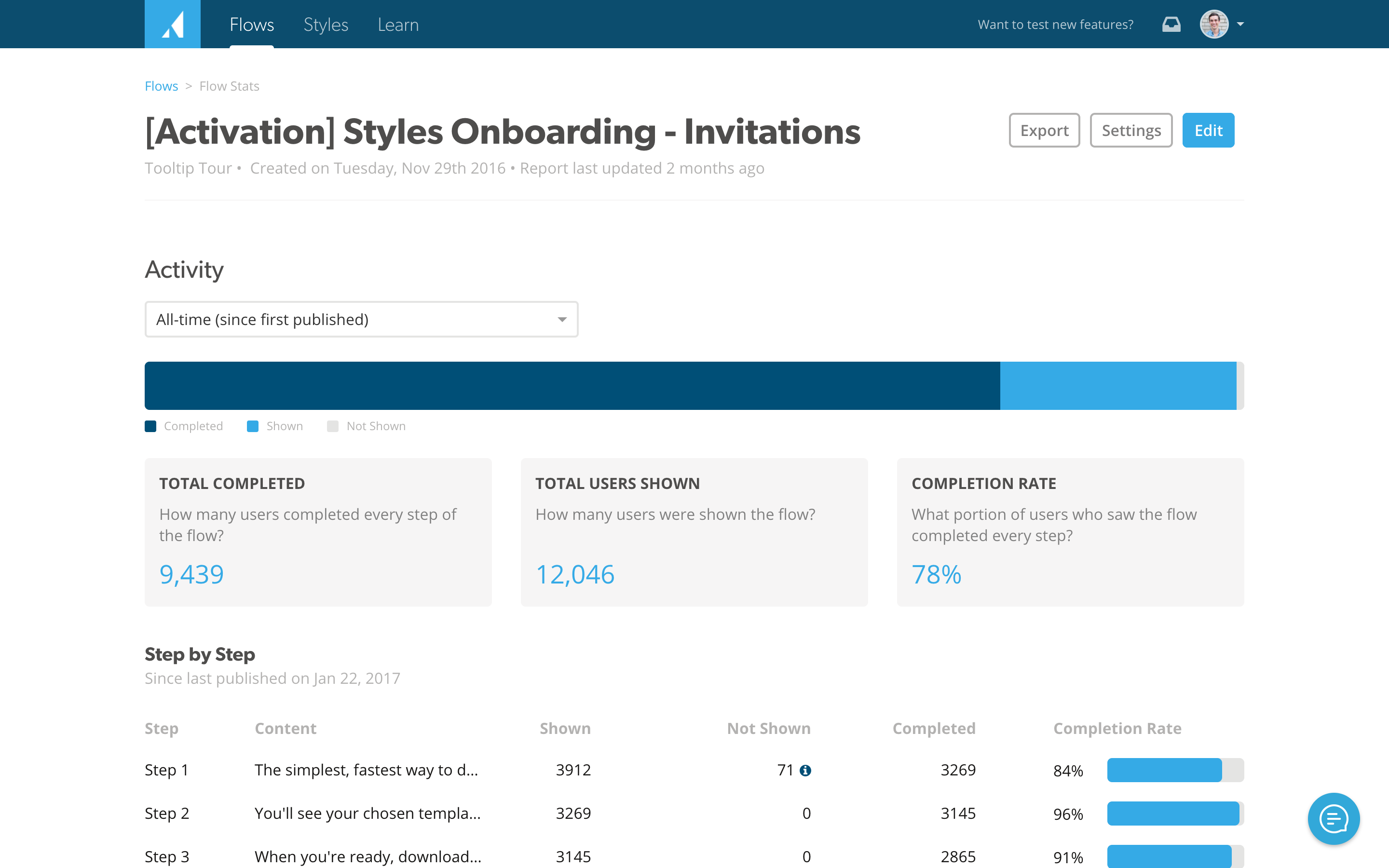 Measure the results of in-app experiences and A/B tests to maximize product adoption.