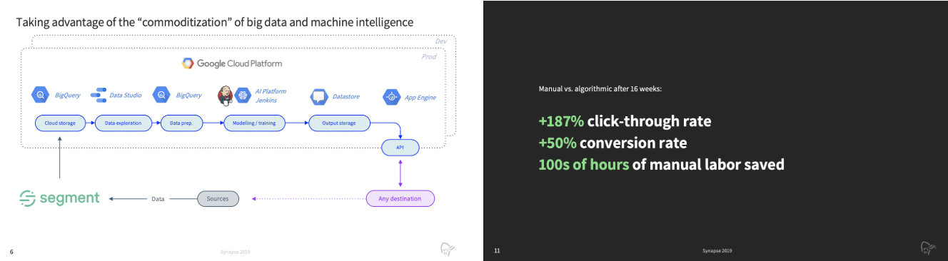 Snapshots from Thomas Gariel’s presentation at Synapse