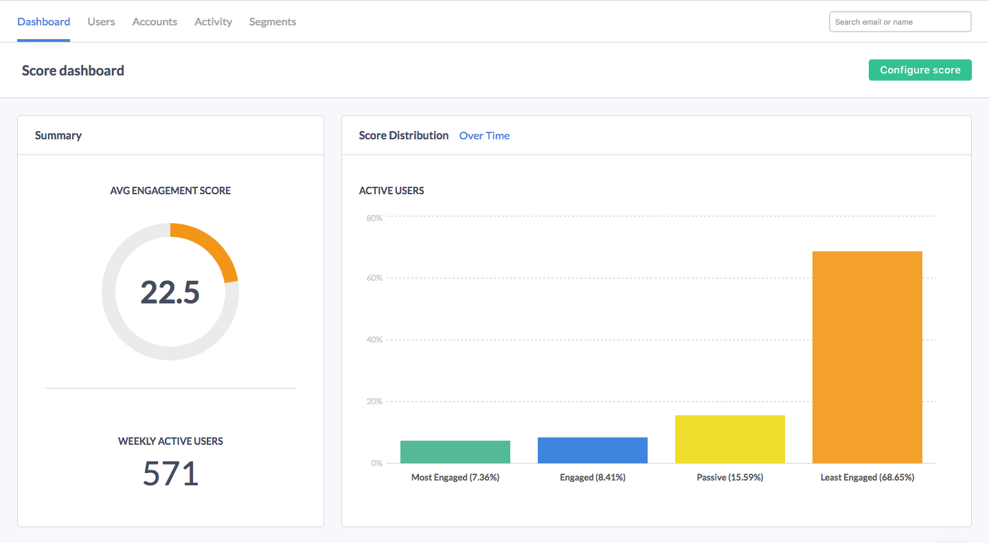 Automated user engagement insights