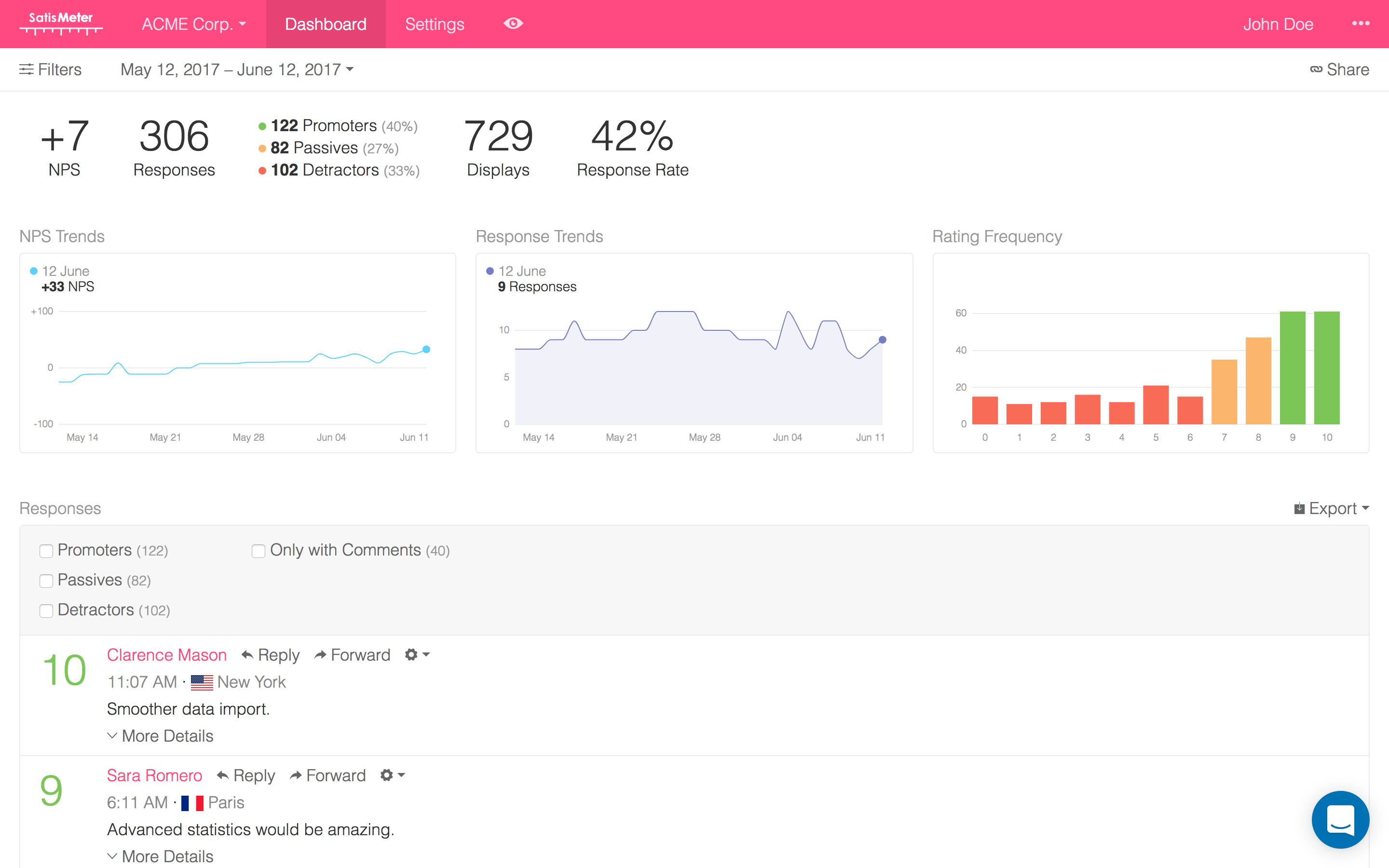 See satisfaction trends for your customer segments.