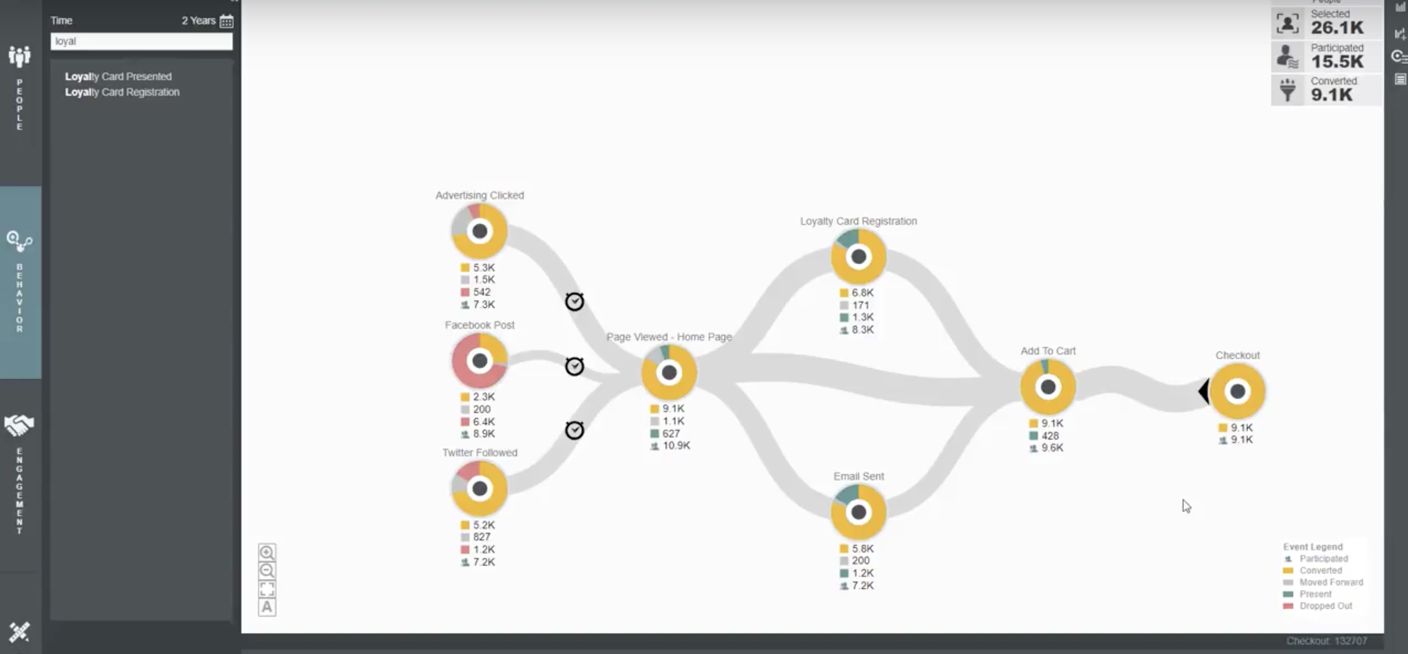 Connects customer data so teams can analyze customer behavior based on user actions like product added to cart, loyalty card registration, or social media follows