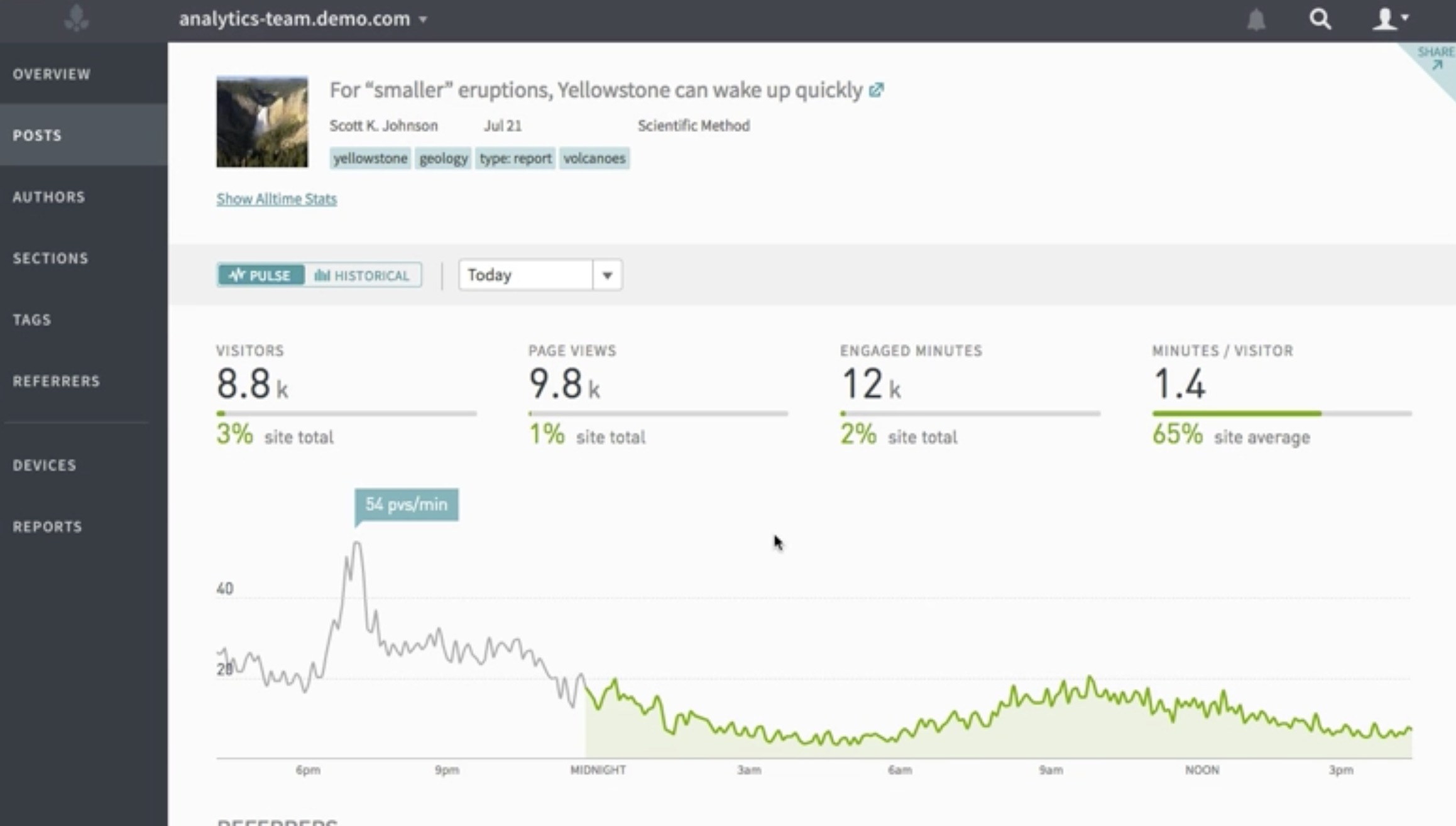 Enables teams to track historical data about their posts, including visitors, page views, minutes engaged and average engaged minutes