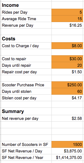 Screenshot of my Google Sheet