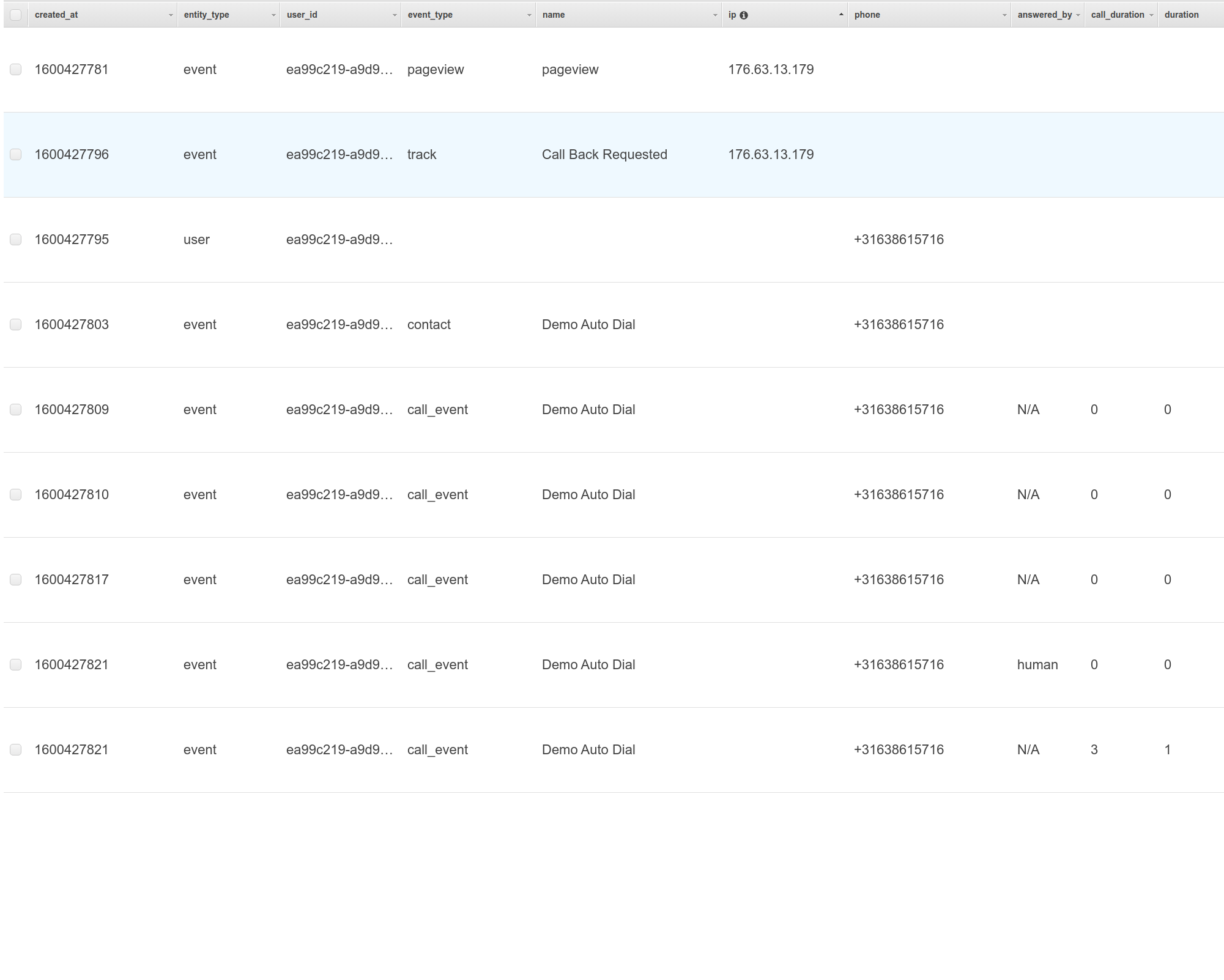 Logs all messaging outcomes and metadata (ex: call status, call duration)
