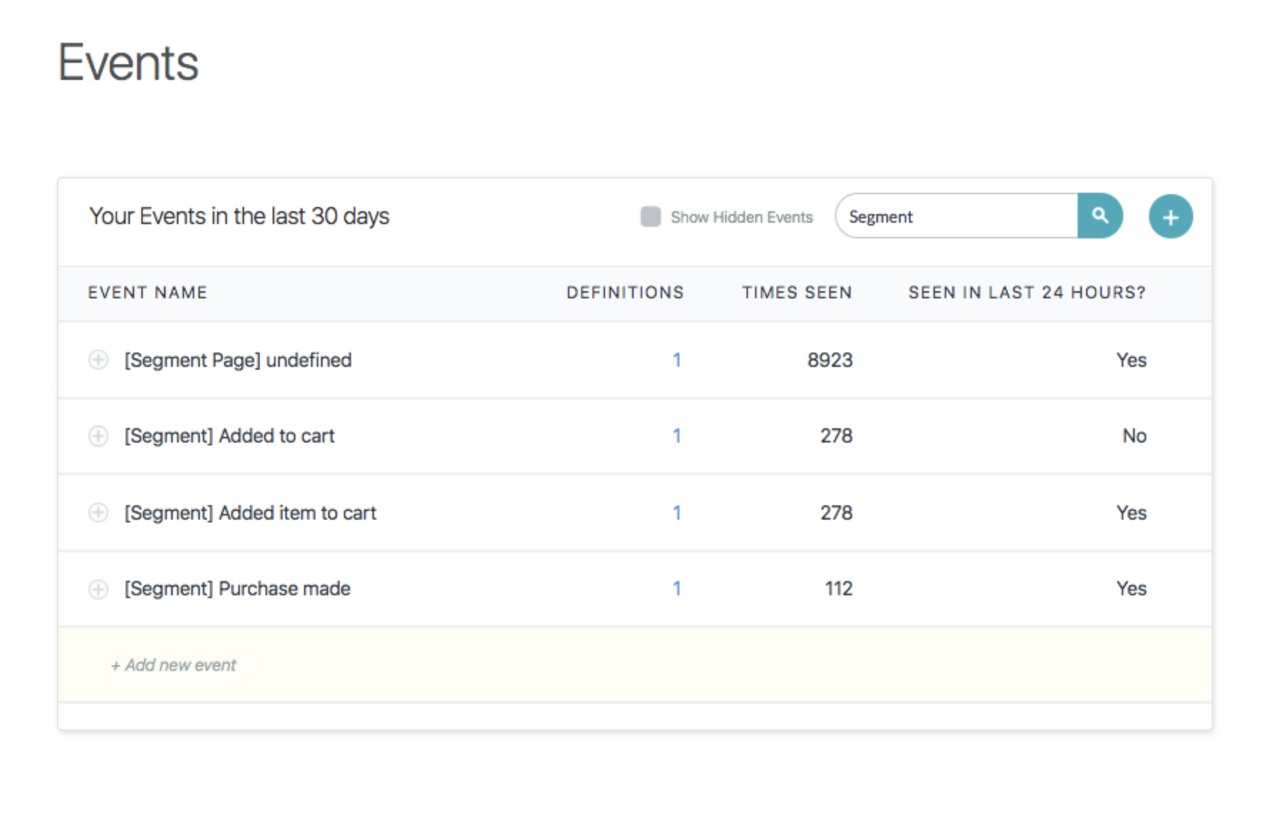 Define and track customer conversion goals for every variant of your campaigns.