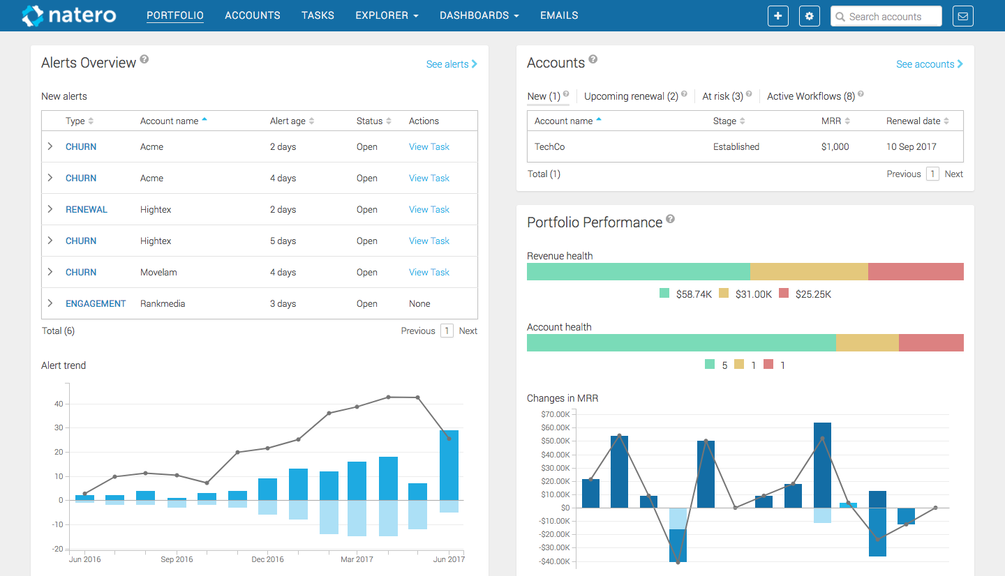 Understand customer health and receive alerts about customers who are likely to churn or expand.