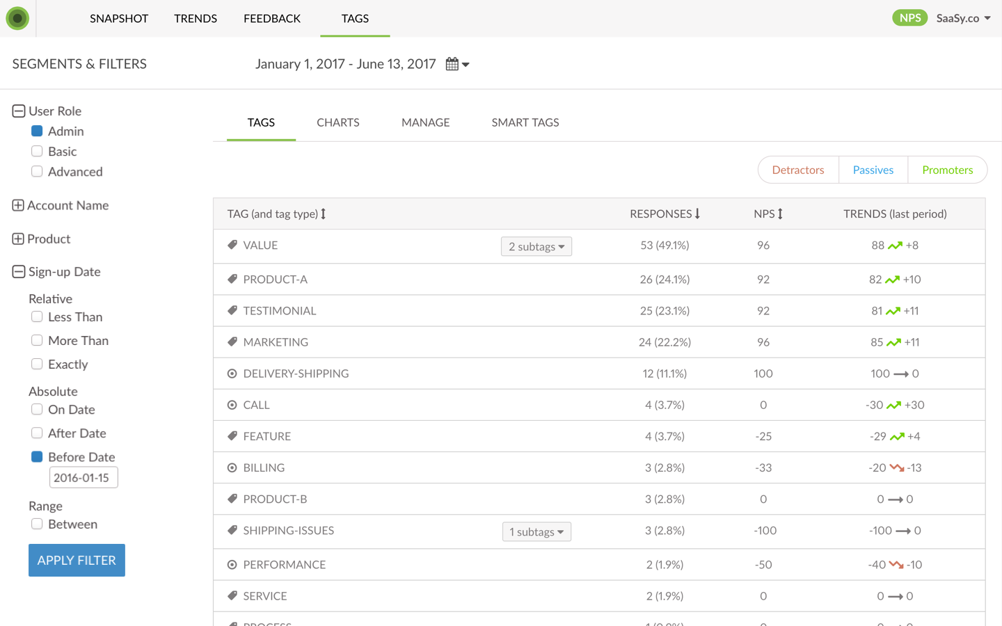 Advanced tagging, including AI-powered categorization, on qualitative feedback data.