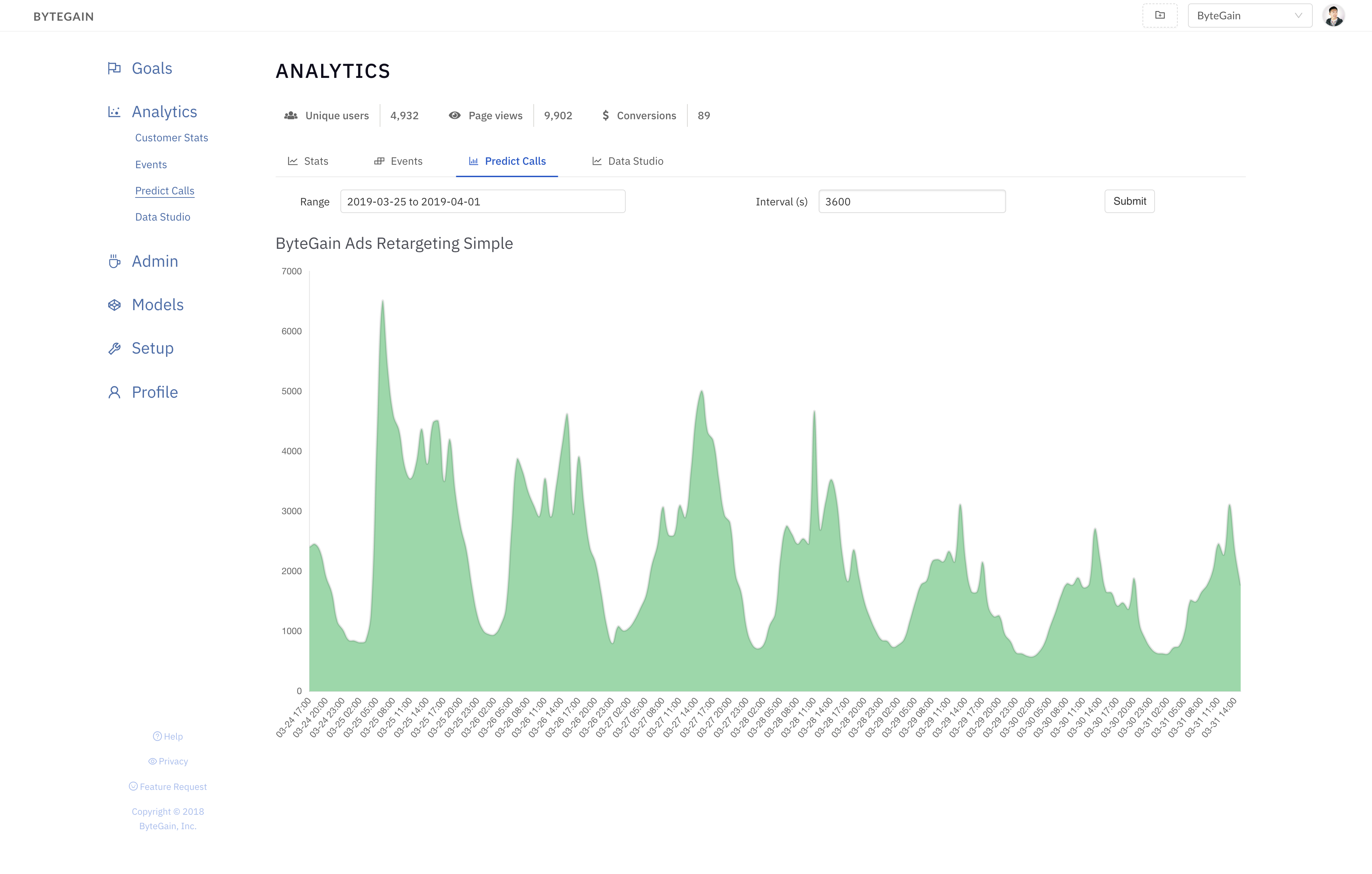 AI Predictions Graph – Monitor the performance of the AI model in production