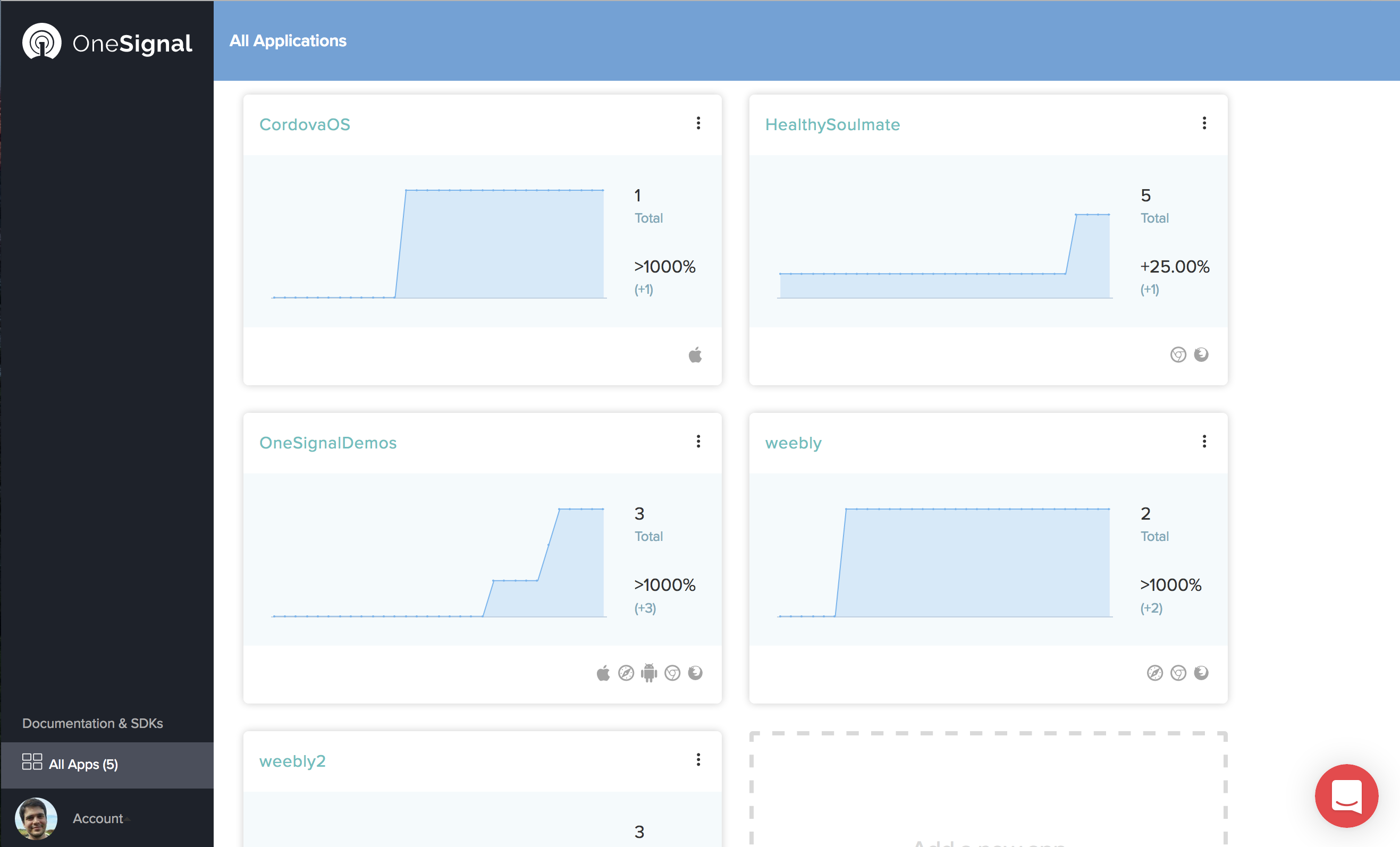 Supports real-time tracking of A/B test messages to send, track, and analyze campaign performance