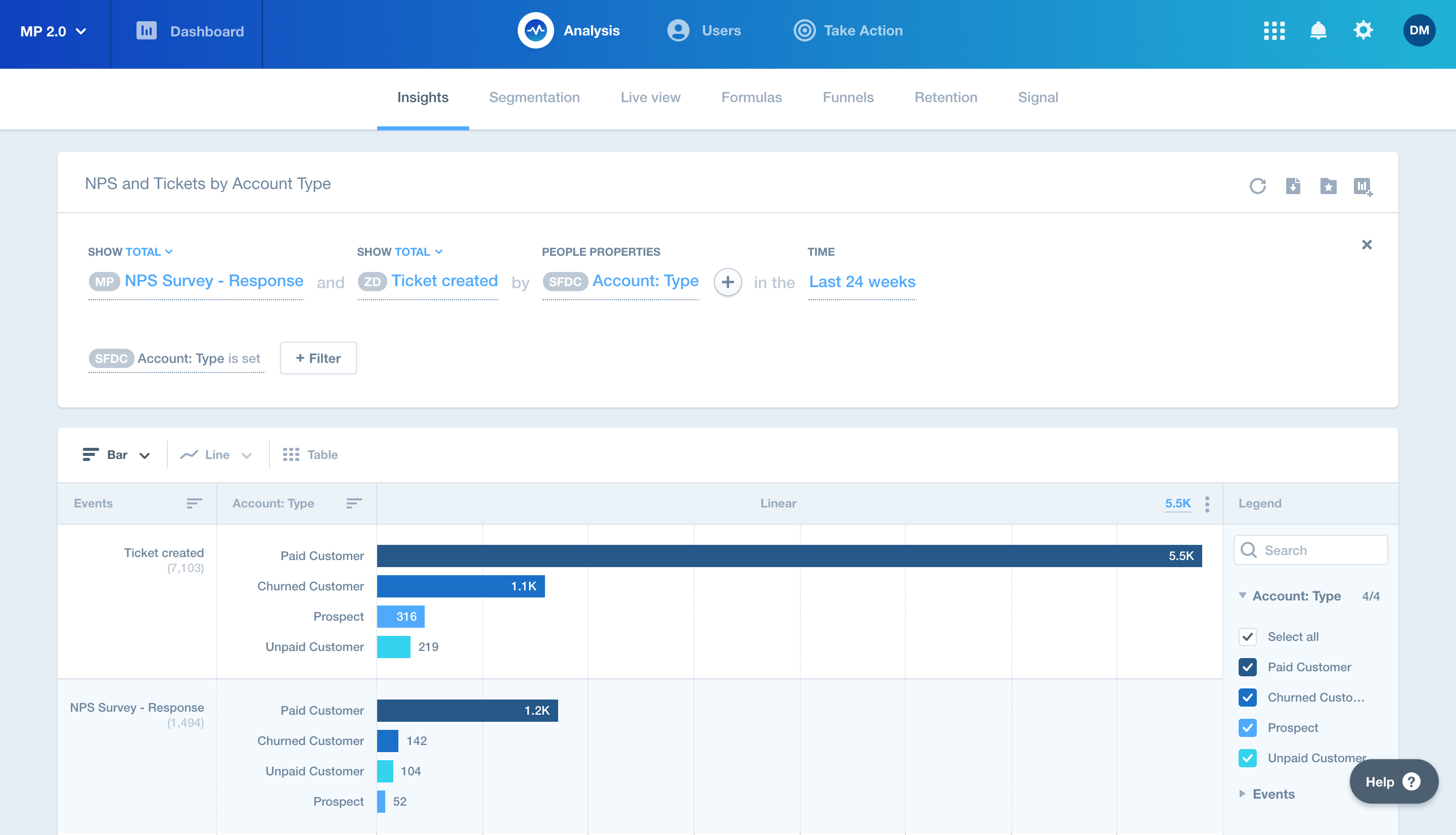 Analyze user engagement data from multiple sources (no SQL knowledge required).