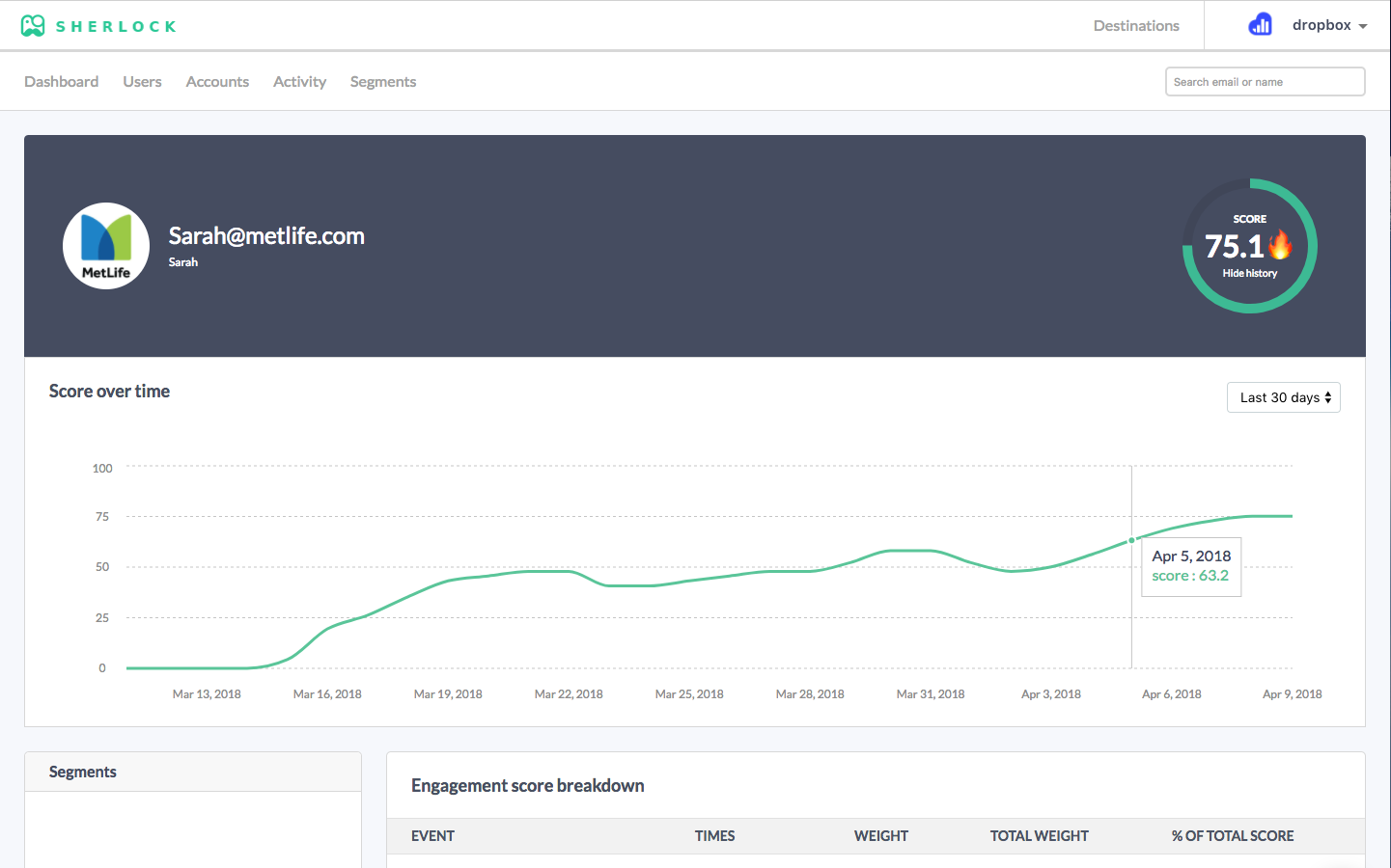 Trend of overall user product engagement over time