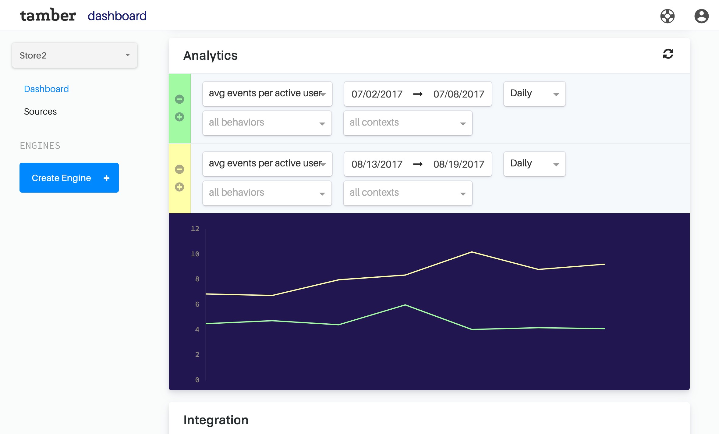 Track Performance with your stats dashboard. Tamber Stats enables measurements that are real time, high resolution, and unusually flexible so you can drill down to see what is really going on.