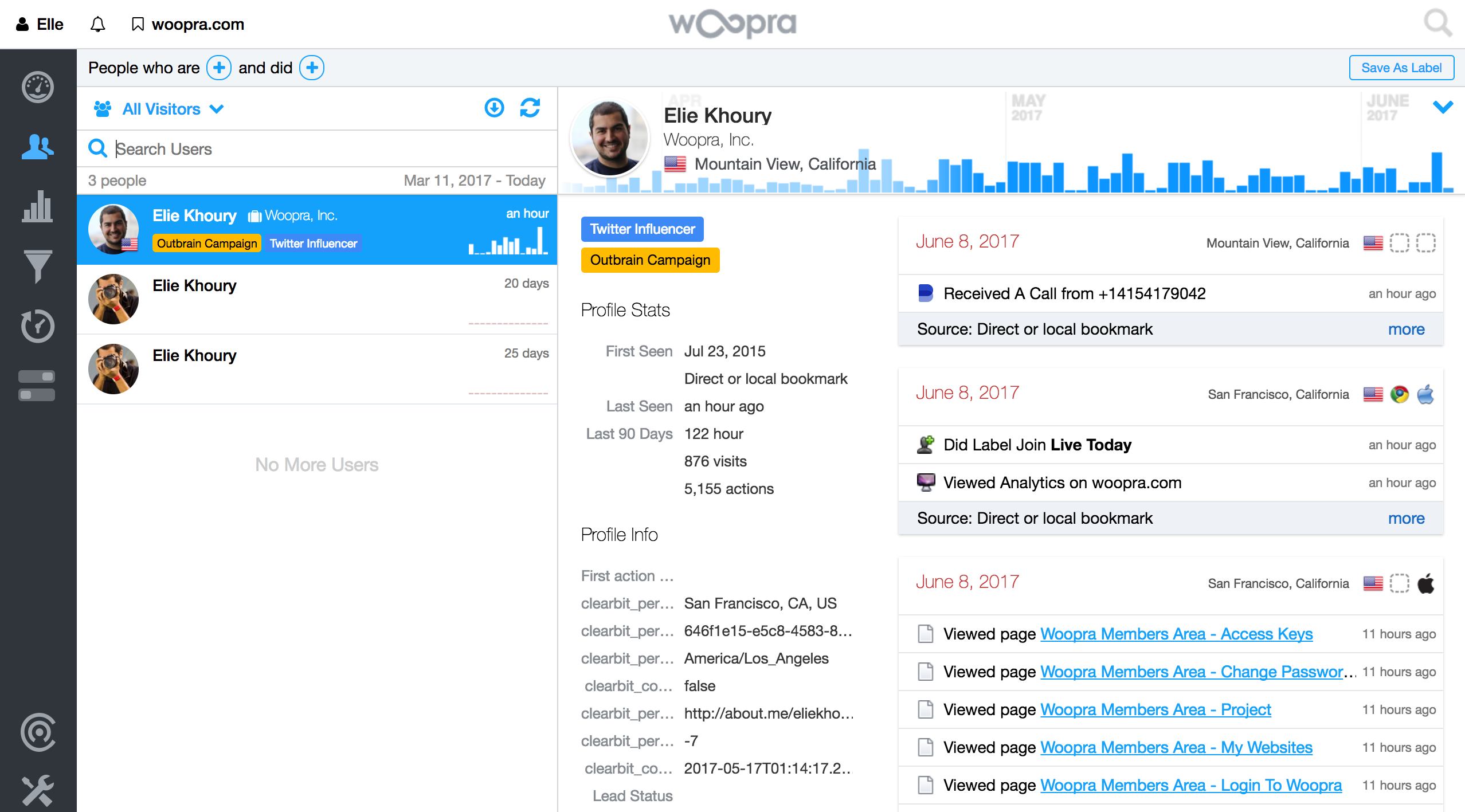 Profiles for each of your users that capture engagement in real time, with full behavioral history.