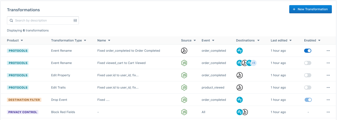 Protocols Transformations list view