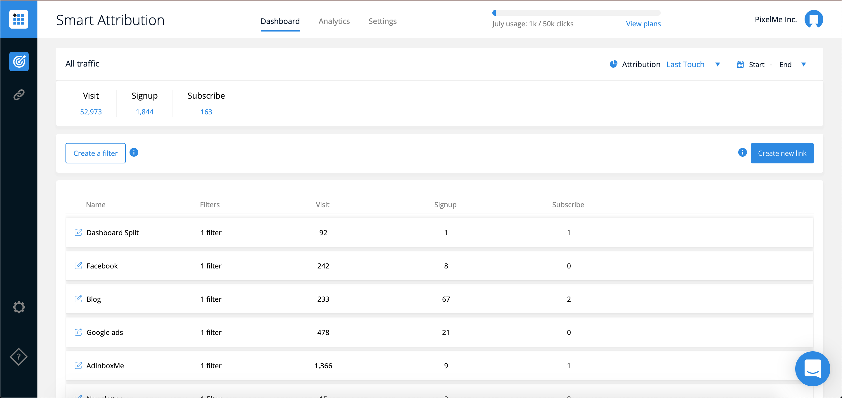 See all your most important high-level data at a glance. Create segments based on UTMs to get a quick summary of your data.