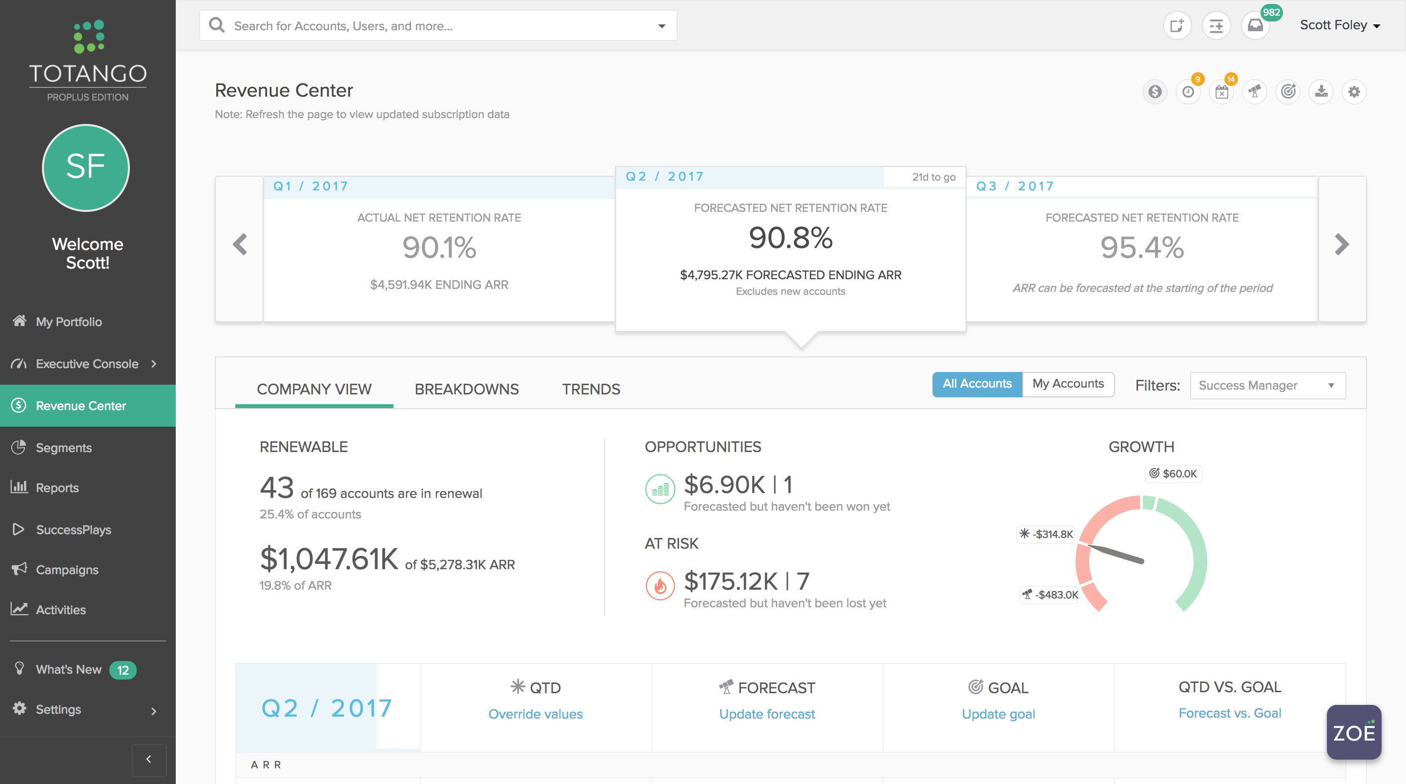 Analyze and forecast retention, churn, and upsell revenue by account or by customer segments.