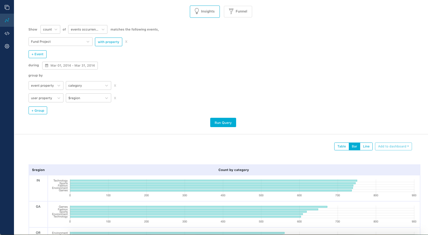 Flexible query interface and visualizations allow for in-depth and granular analysis of user events data.