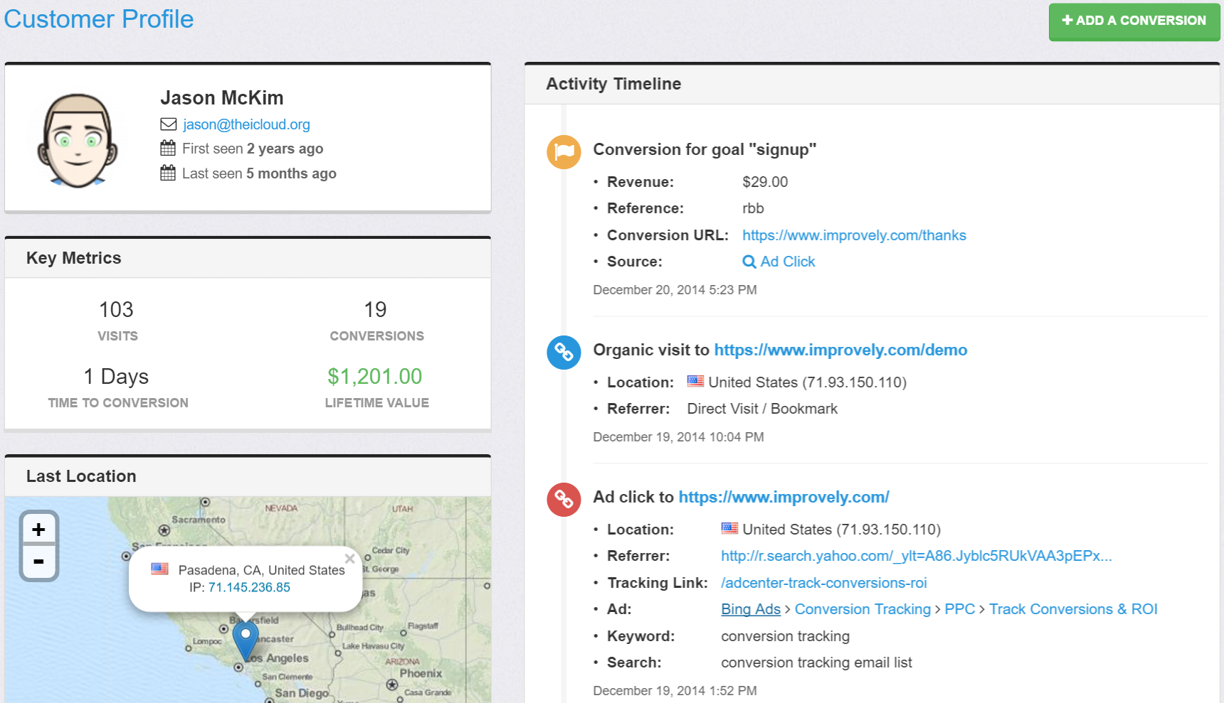 Creates detailed customer profiles and provides information on goal status, visit information, and key metrics like conversions and time to conversion