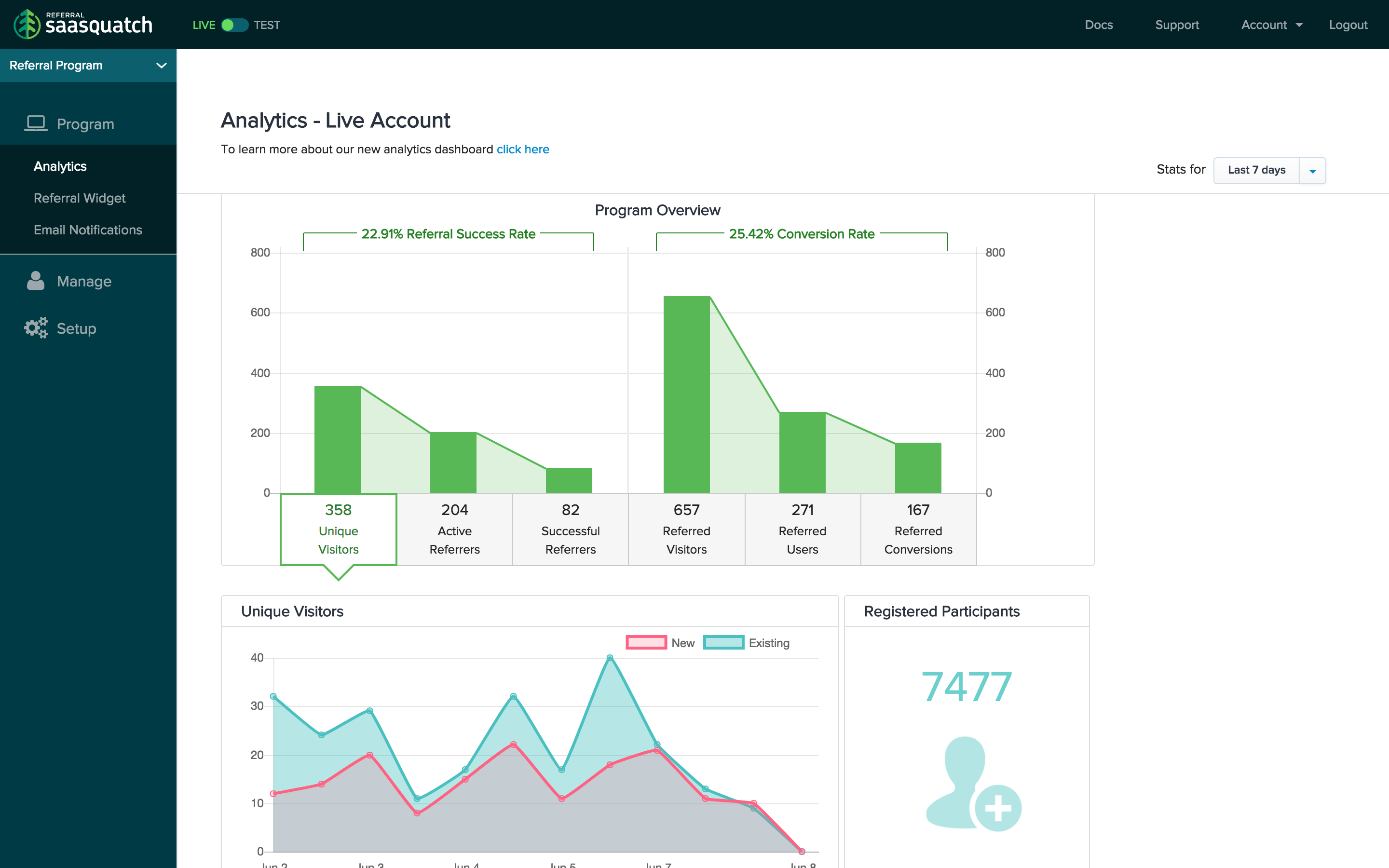 Use built-in analytics tools to gauge referral software performance and explore referral data.