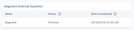 Data deleted from Segment’s internal systems.