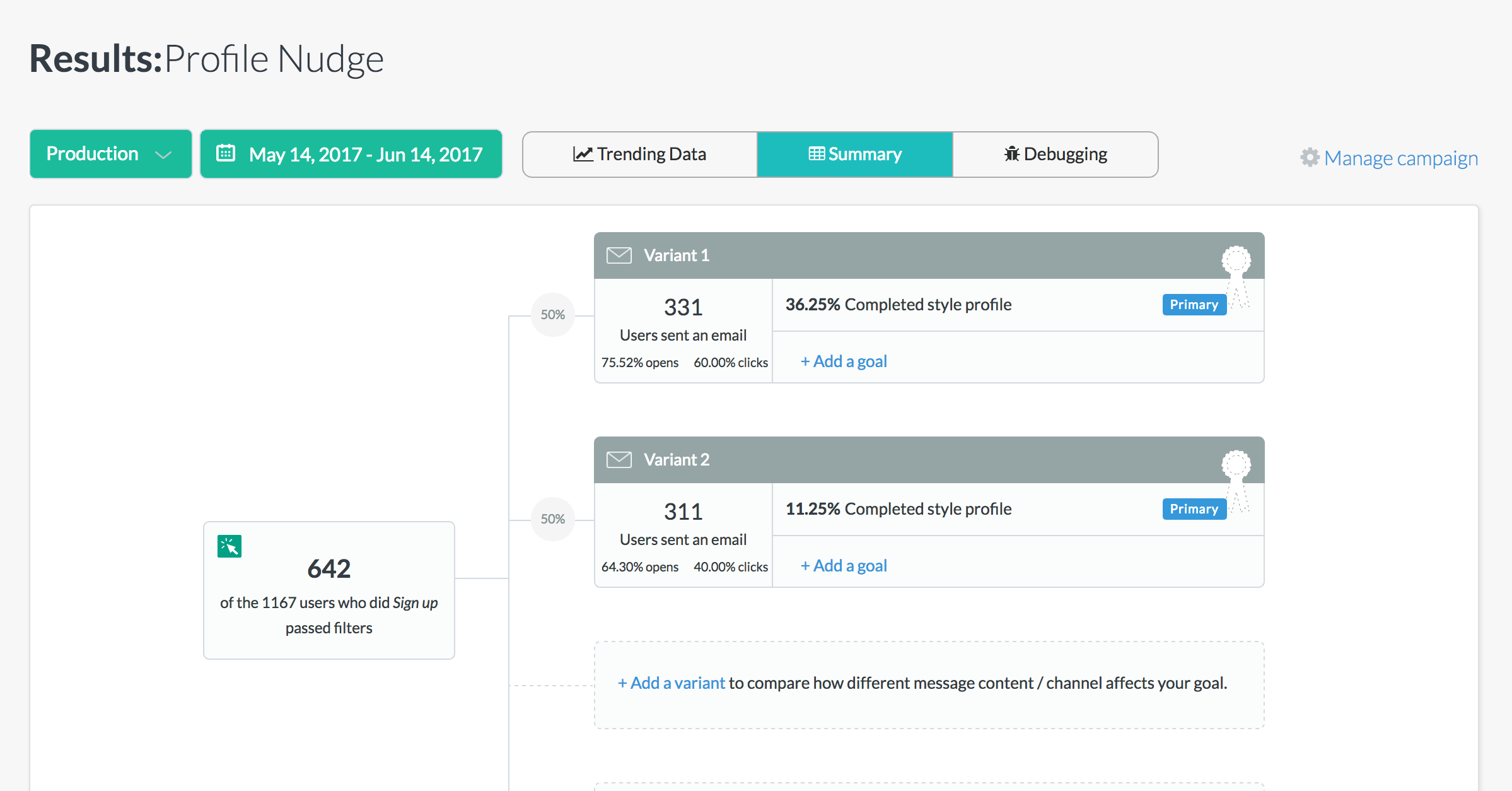 Define and track customer conversion goals for every variant of your campaigns.