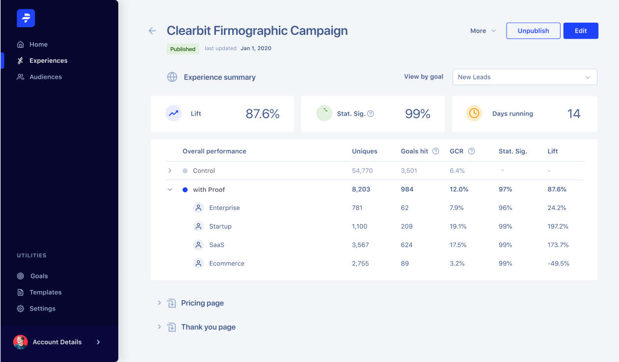 Run experiments without the headache. The dashboard shows you the impact of personalization on your goals, or send all your experiment data into your analytics or BI tool.