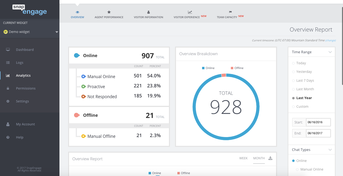 Monitor and optimize engagement efforts with in-app reporting, real-time activity monitoring, and a Google Analytics integration.