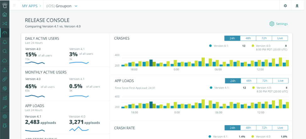 Compare the performance of your new mobile app release to previous versions in real time.