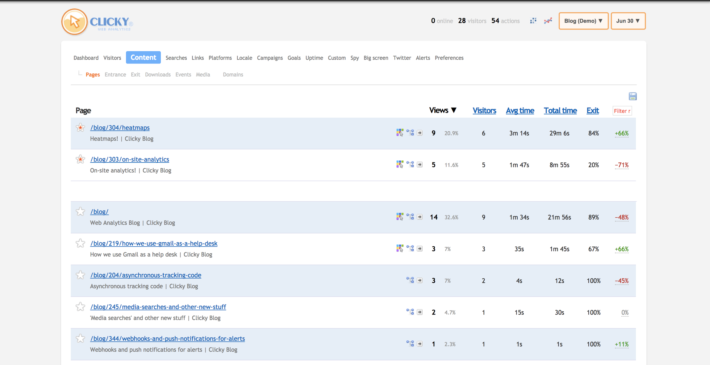 Tracks user views, time spent with content, downloads, and more