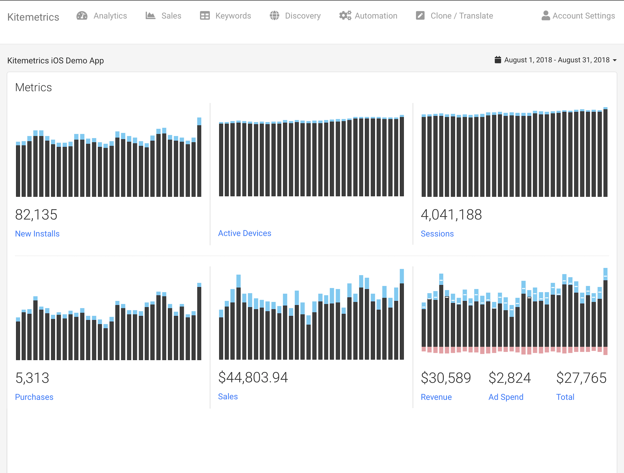 Mobile Analytics with Apple Search Ads Attributions in blue