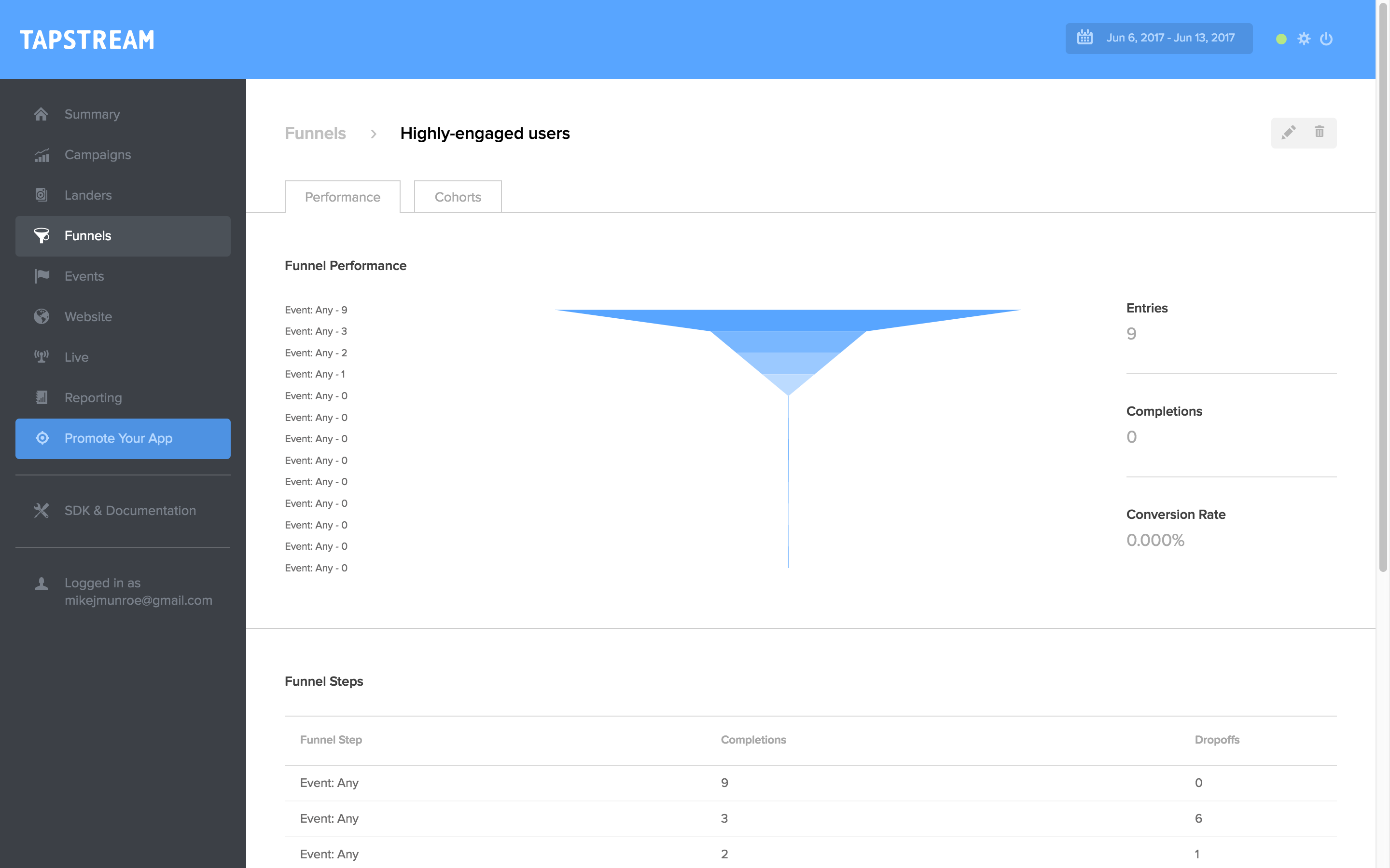 Measure long-term user engagement to determine most profitable user-acquisition ad partners and campaigns.