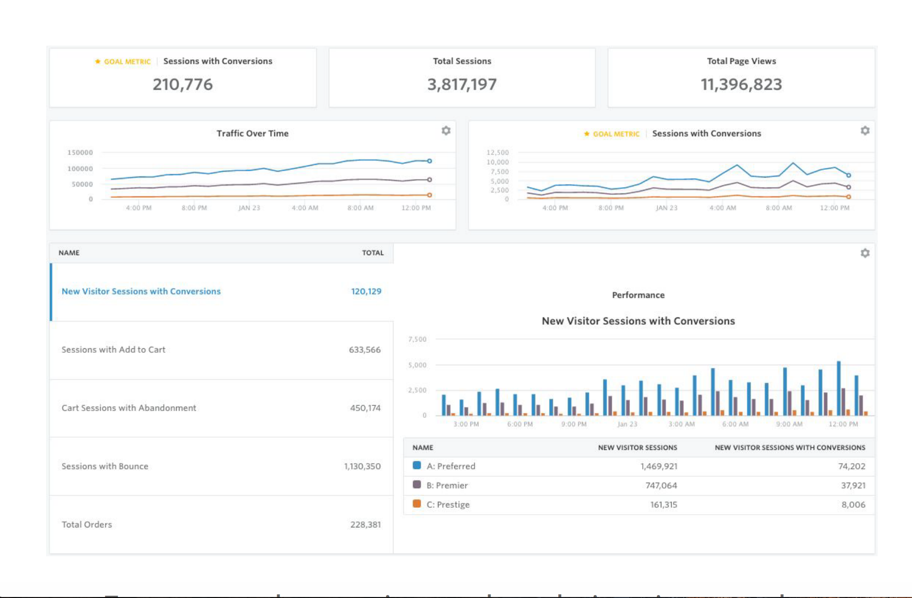 Allows teams to test and segment data from a variety of data sources