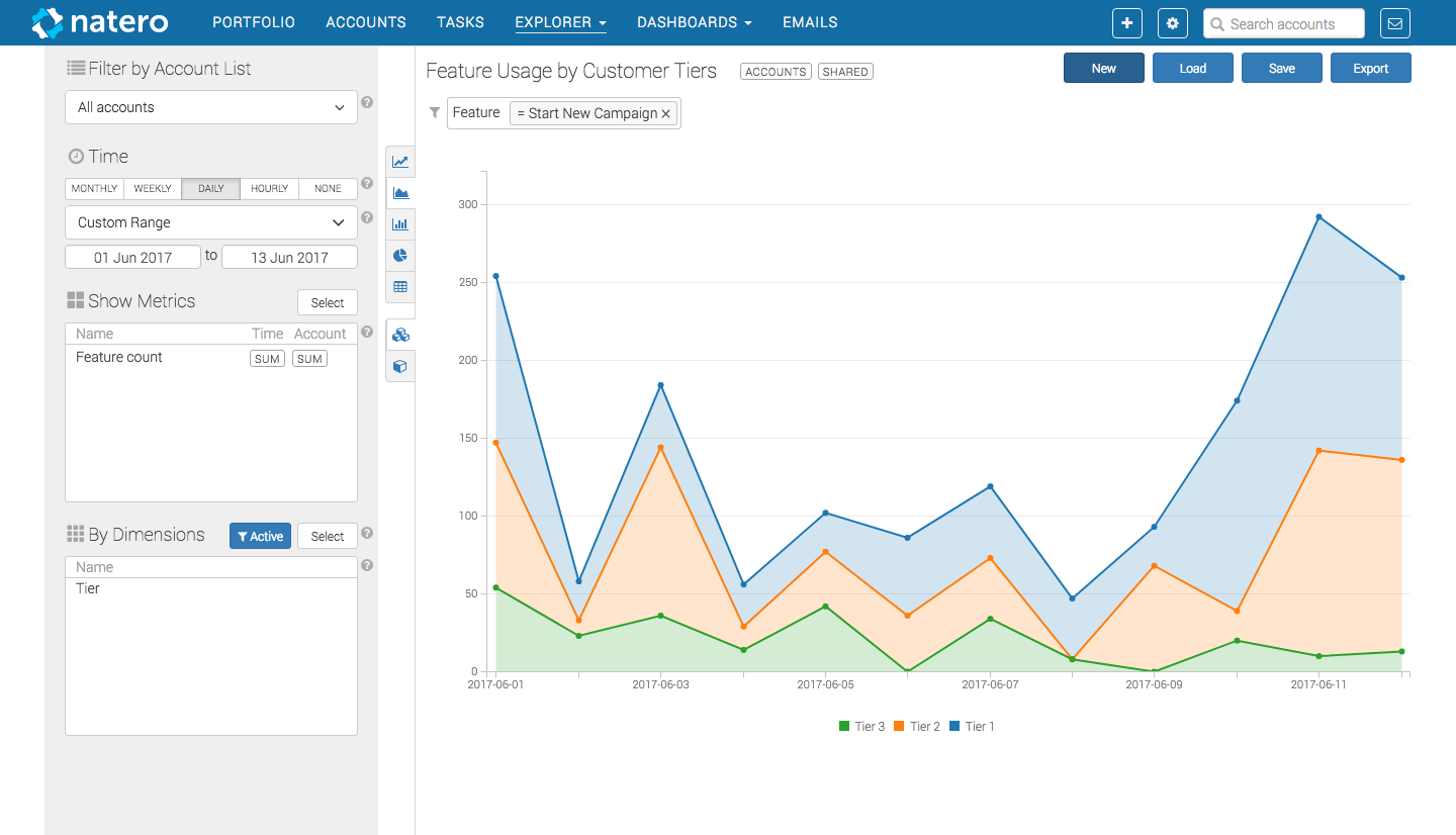 Leverage customer data to improve your product and Customer Success processes.
