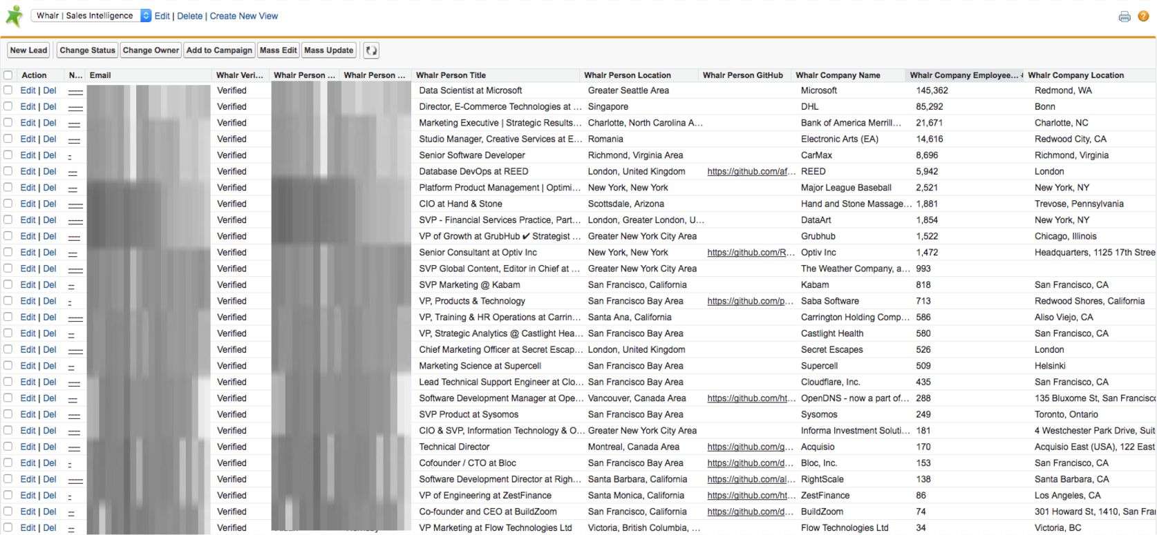 Leads, accounts, and opportunities are updated in real time.