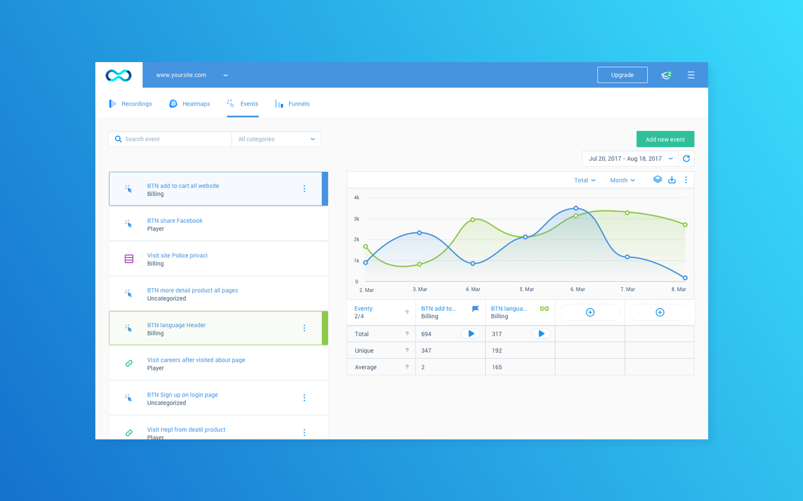 Smartlook Analytics Integration · Segment