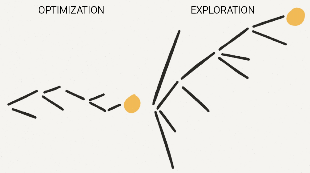 Optimizing vs. Exploration