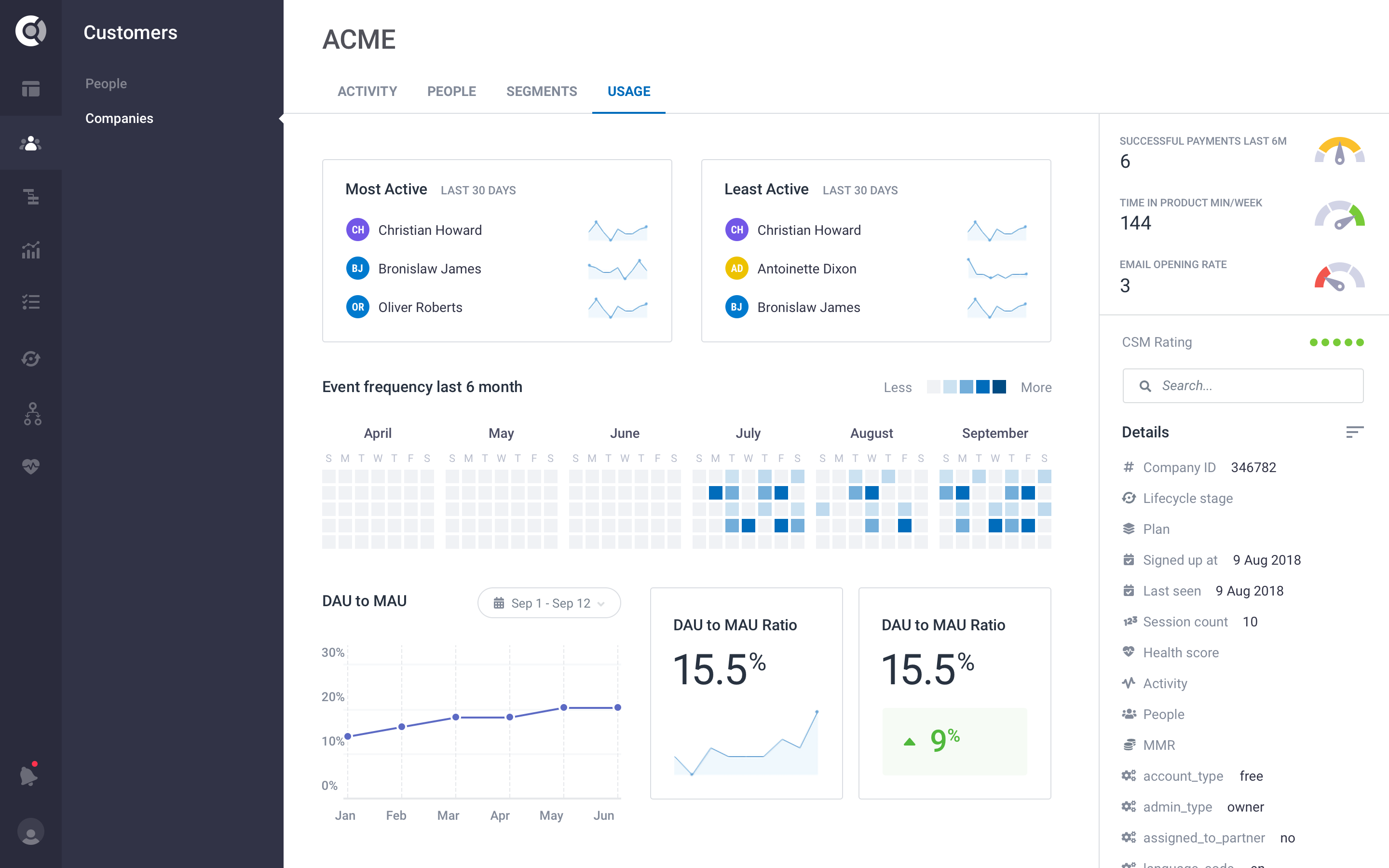 All data in one view. Understand product usage, product adoption and your customer's lifecycle.